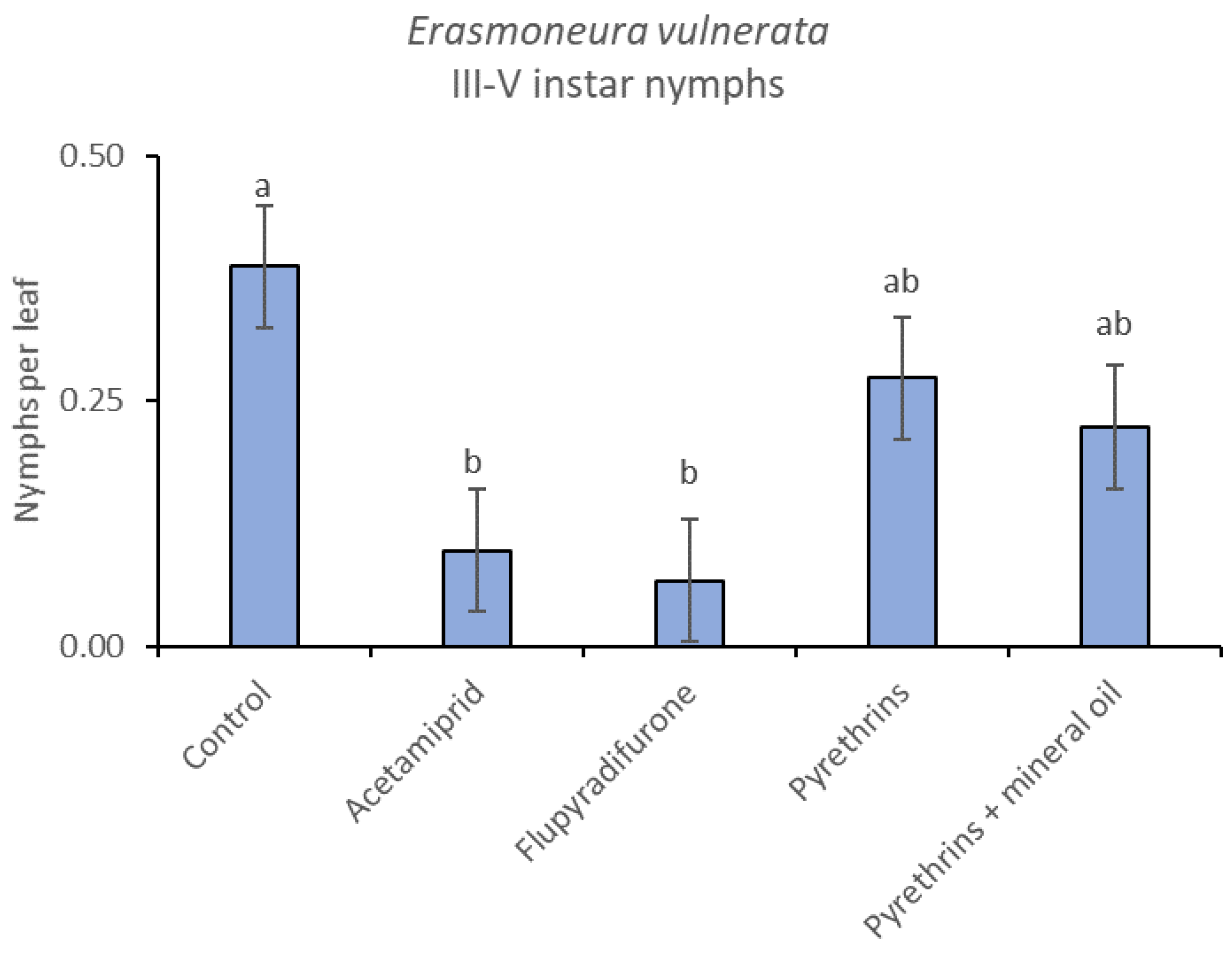 Insects 12 00085 g017 Insects 12 00085 g017