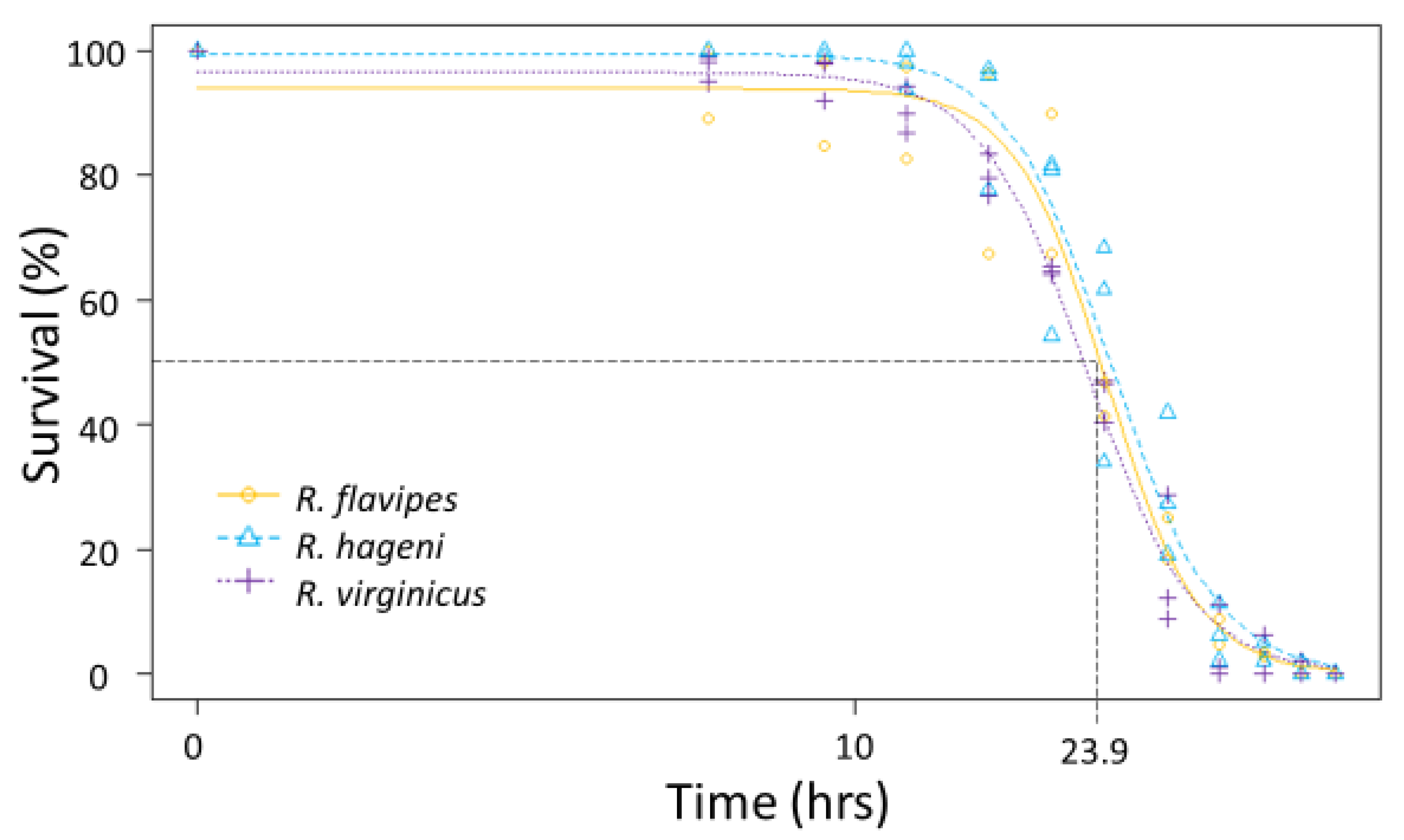 Insects 12 00086 g003