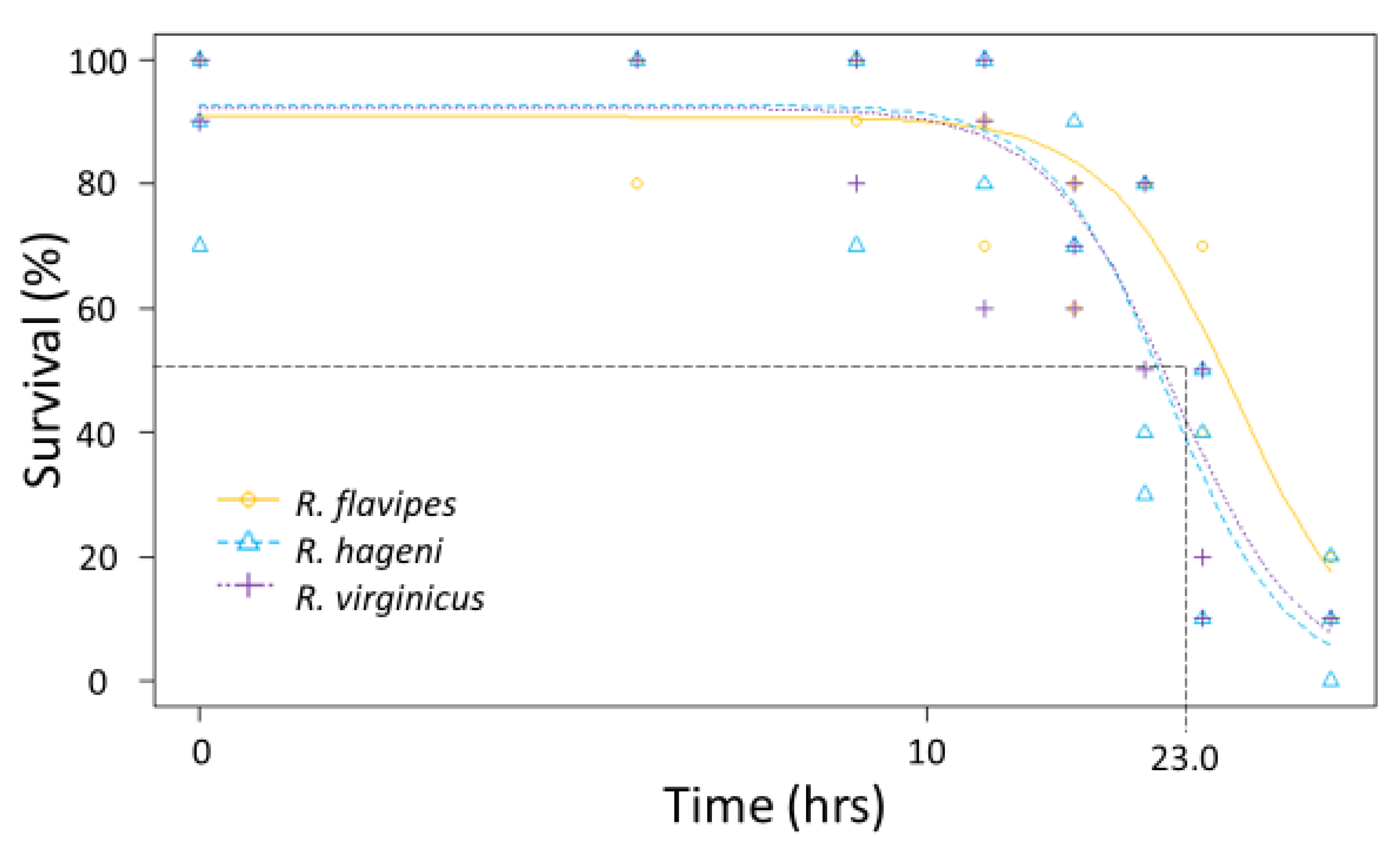 Insects 12 00086 g004