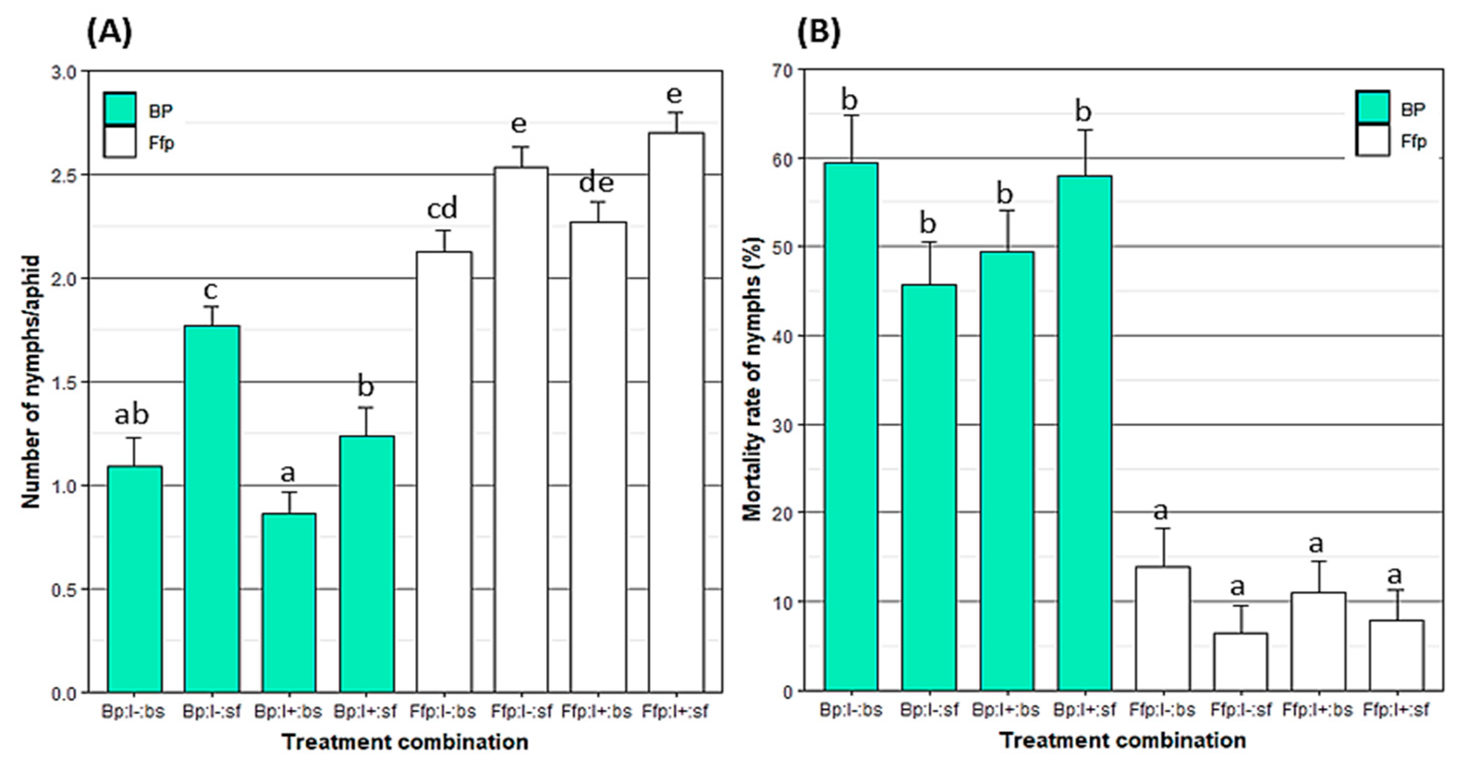 Insects 12 00089 g003 Insects 12 00089 g003