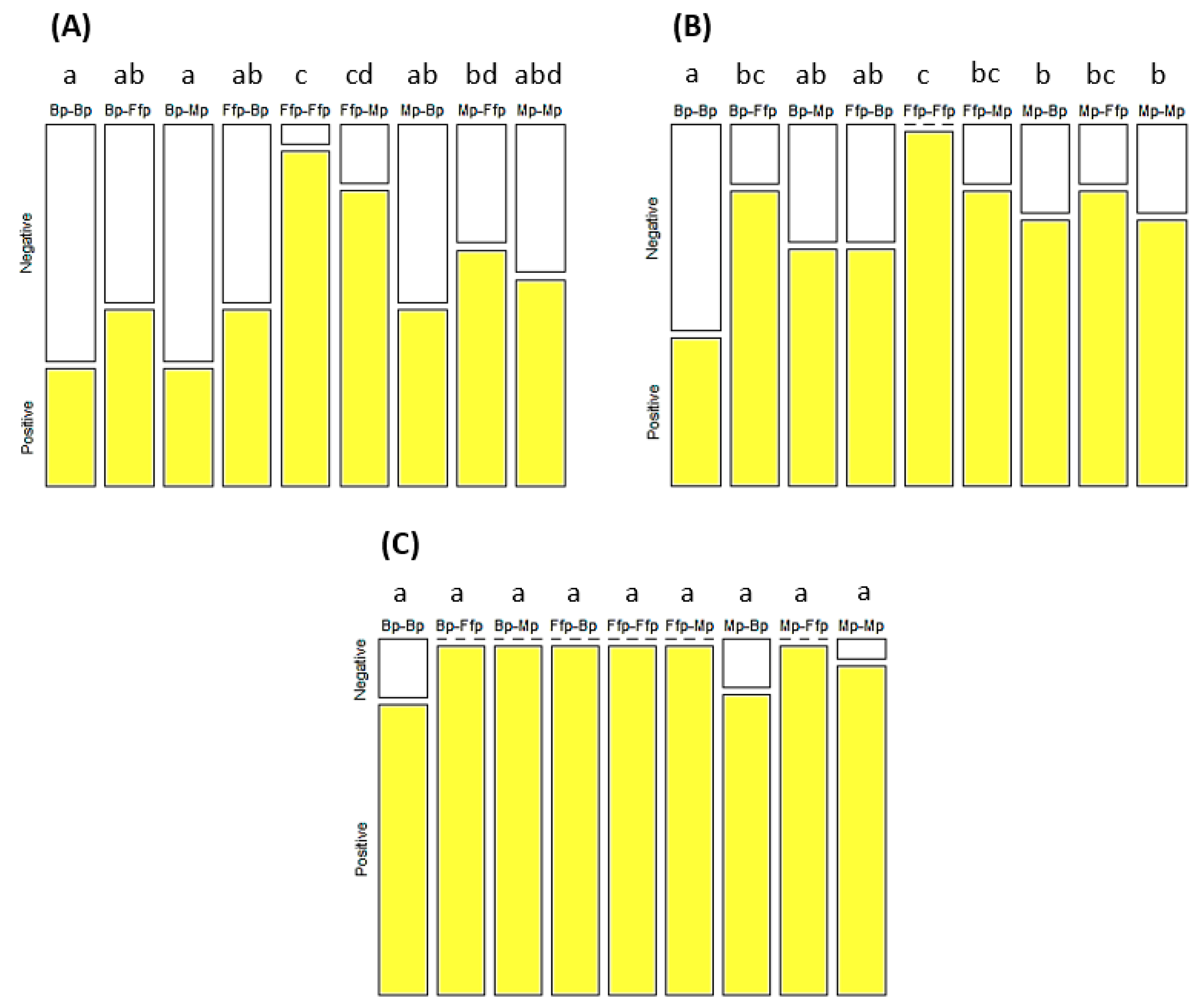 Insects 12 00089 g004 Insects 12 00089 g004