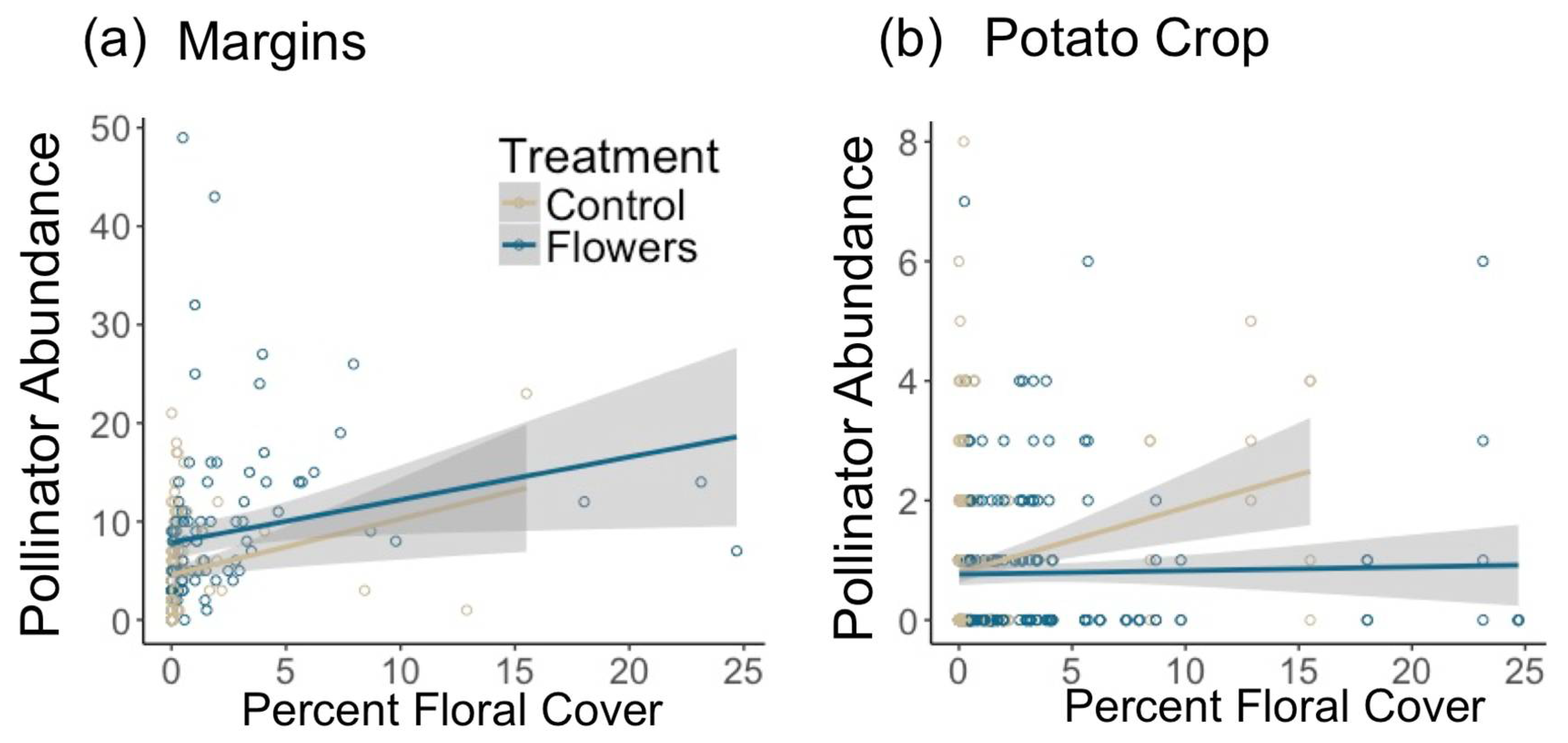 Insects 12 00091 g003