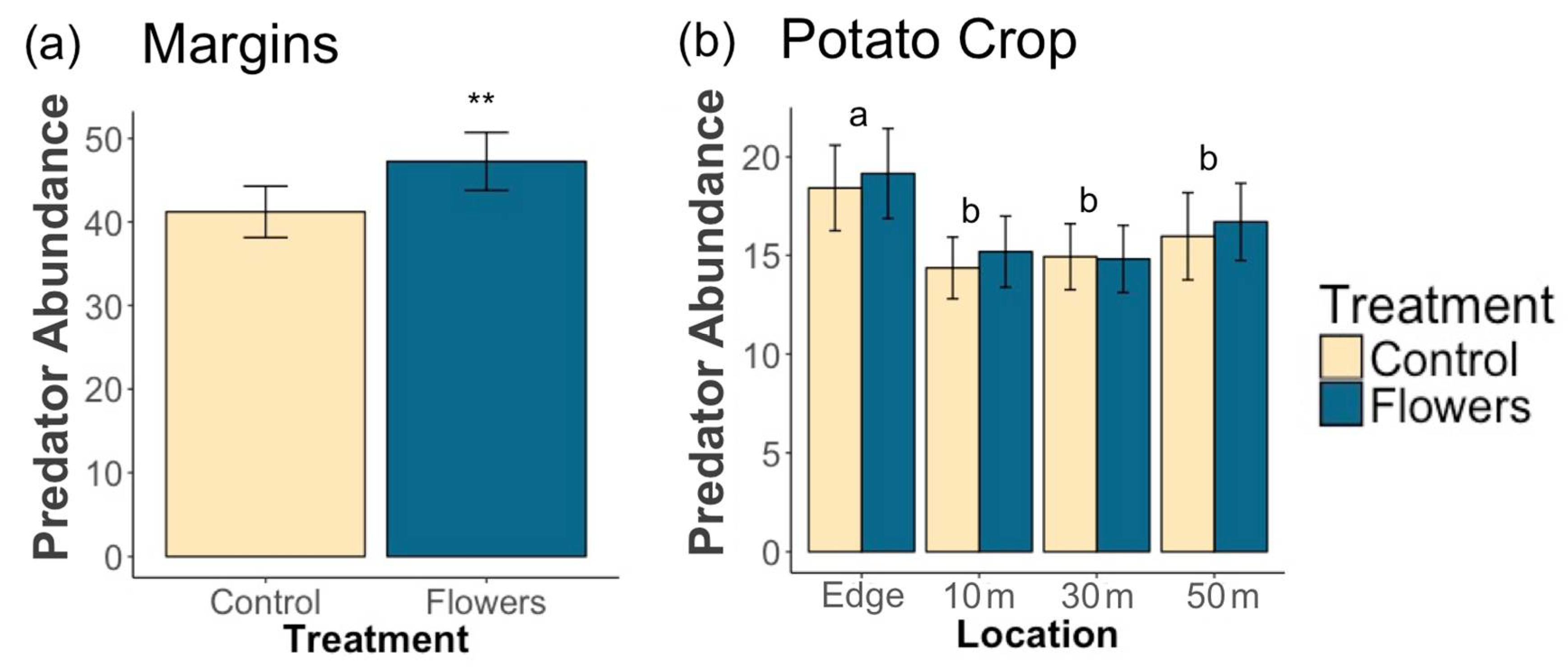 Insects 12 00091 g004