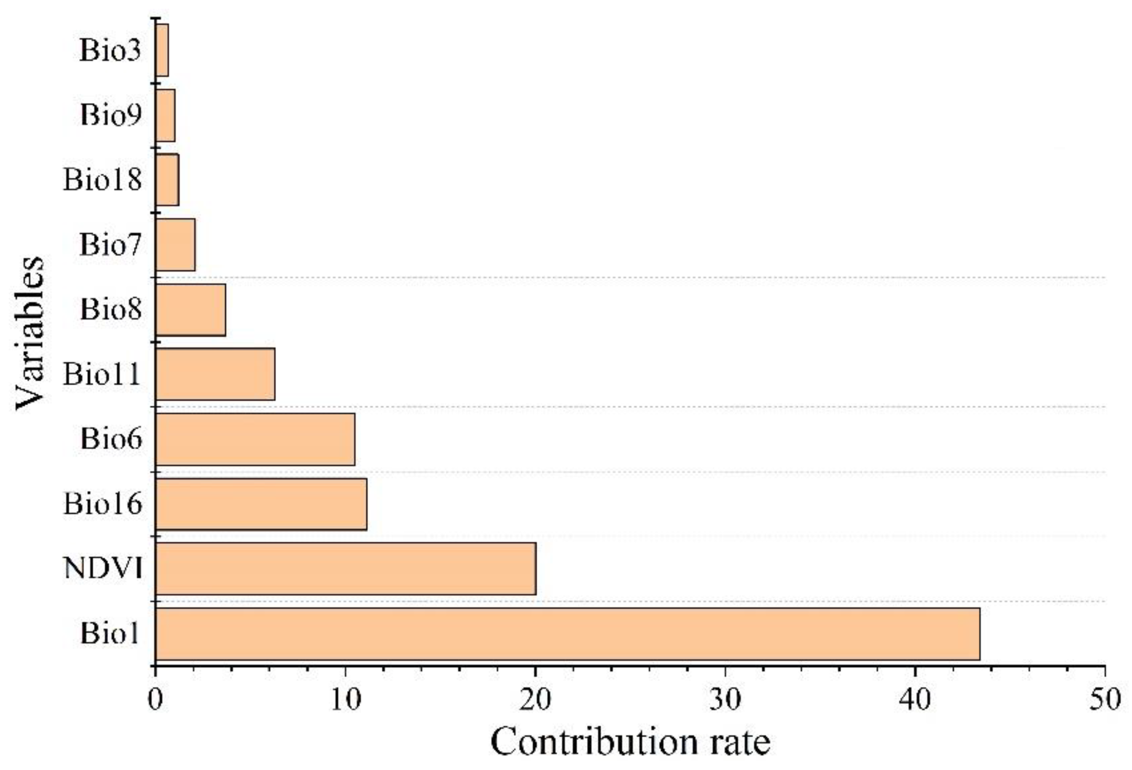 Insects 12 00092 g003