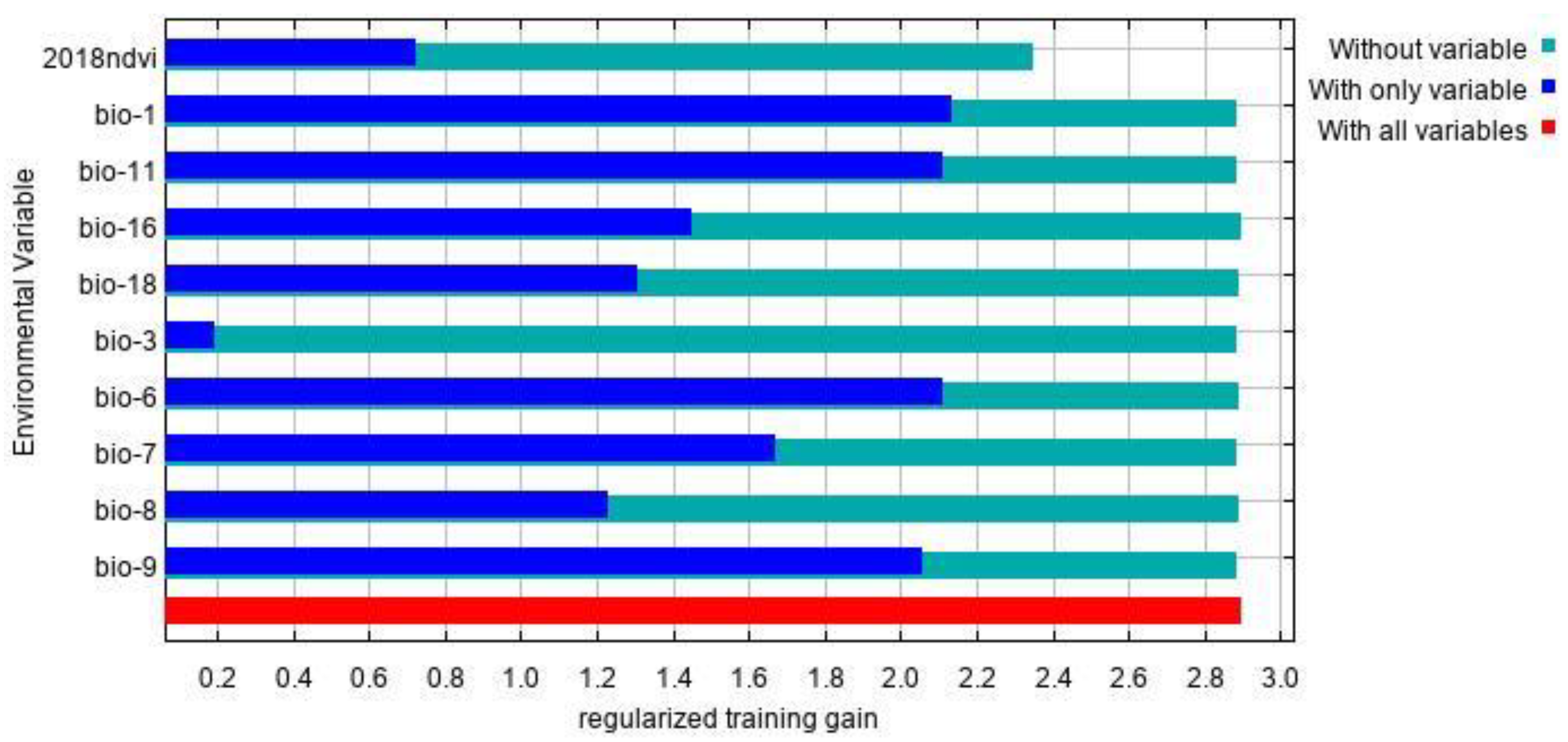 Insects 12 00092 g004