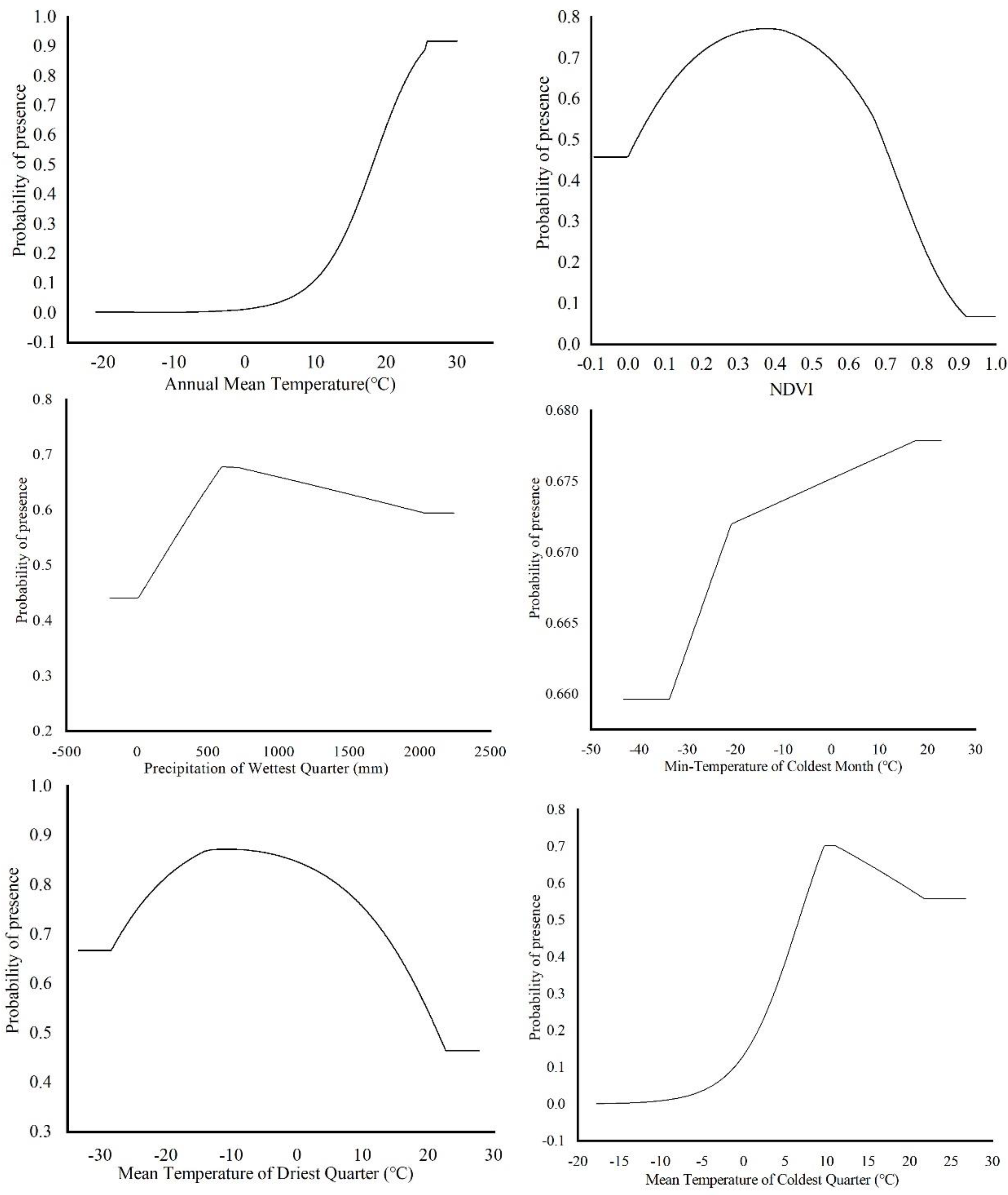 Insects 12 00092 g005