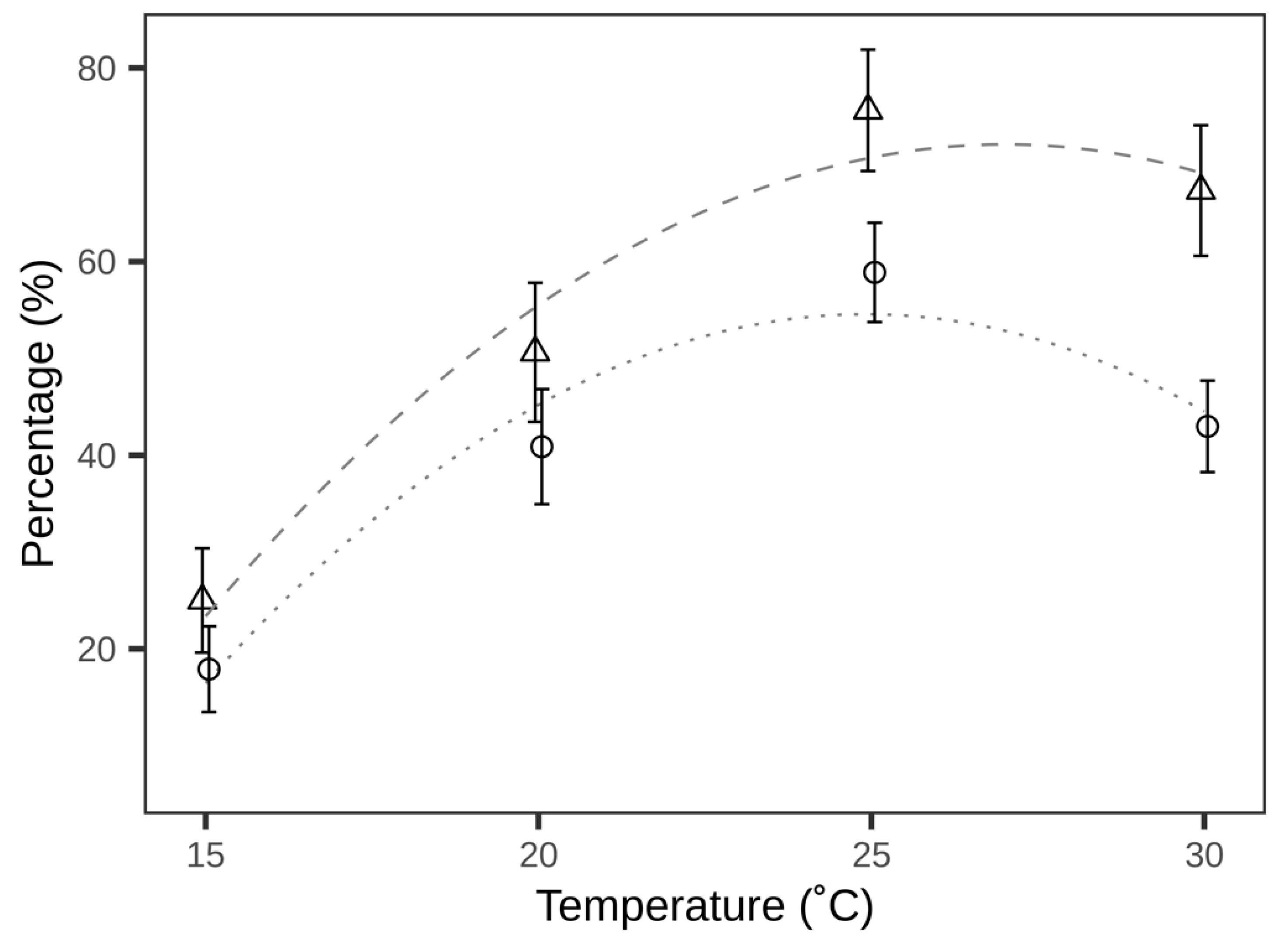 Insects 12 00095 g001 Insects 12 00095 g001