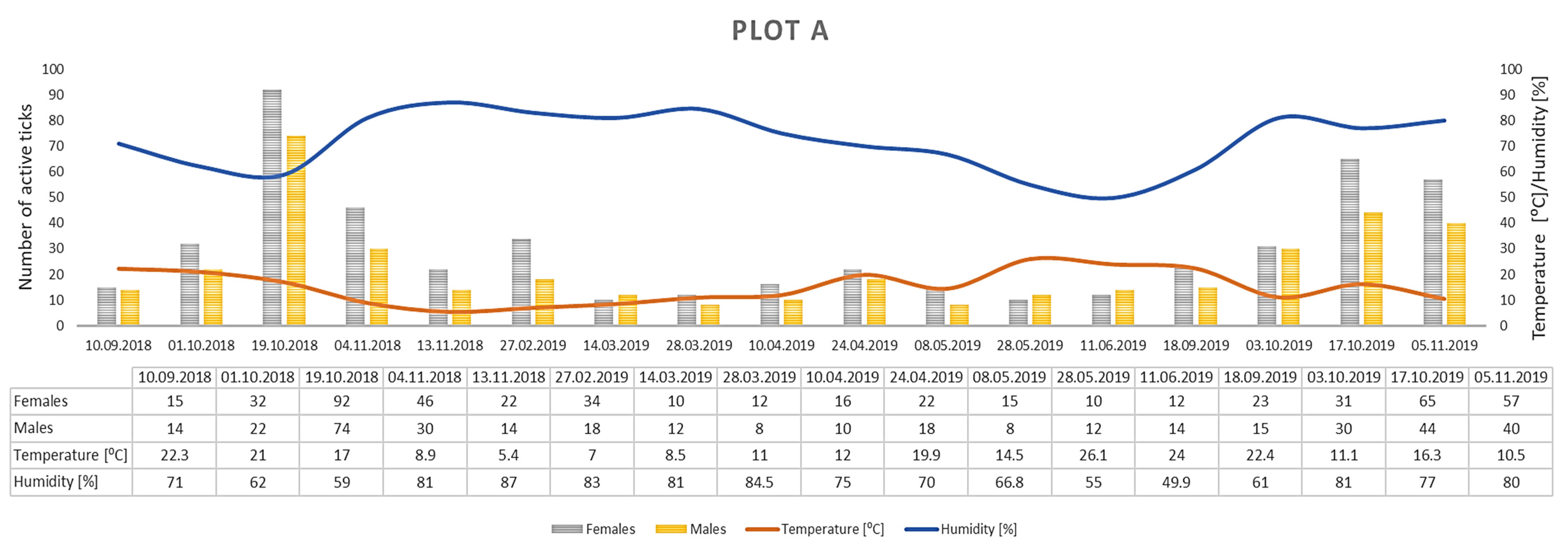 Insects 12 00096 g003