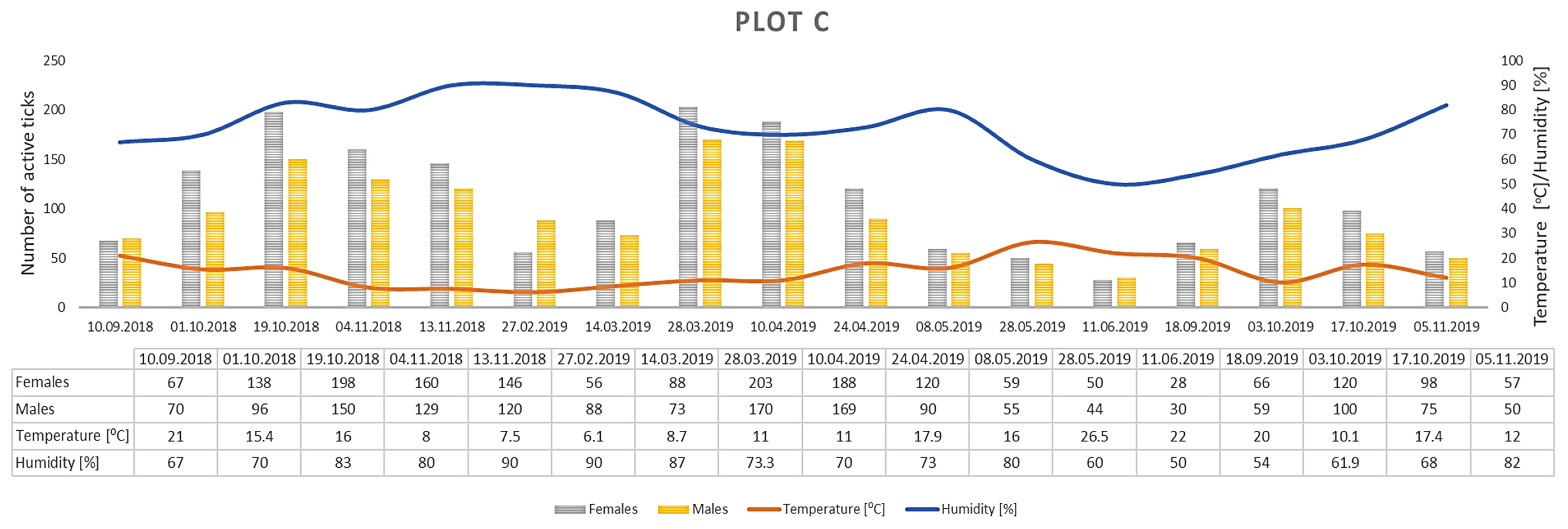 Insects 12 00096 g005