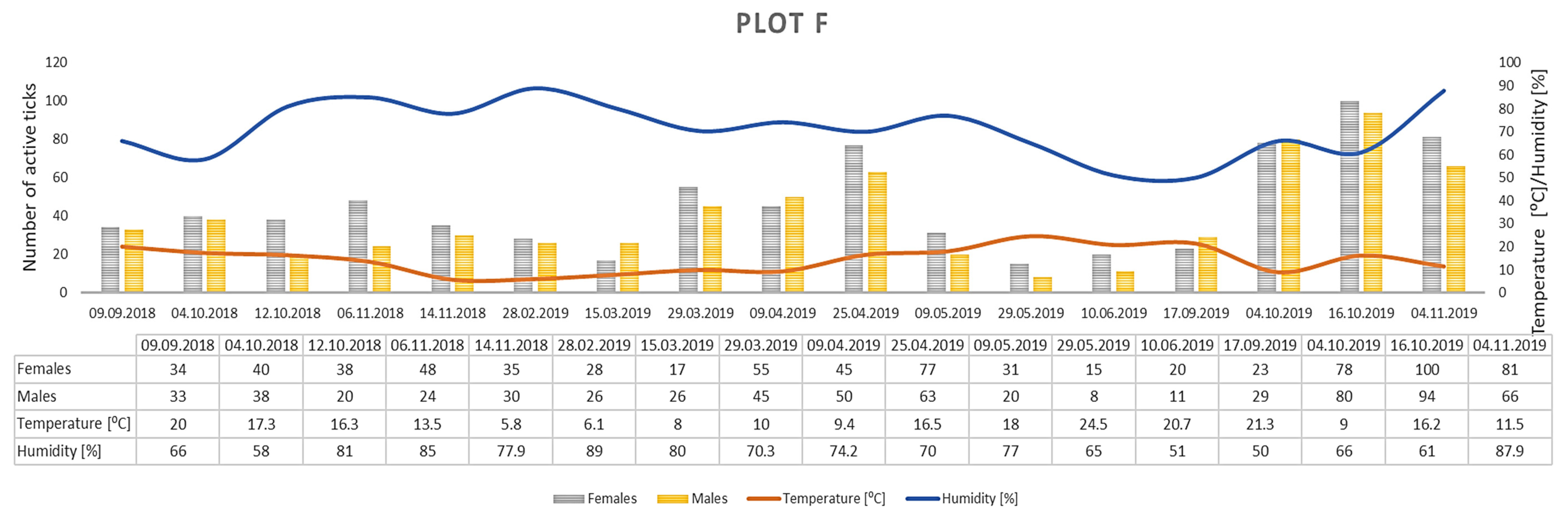 Insects 12 00096 g008