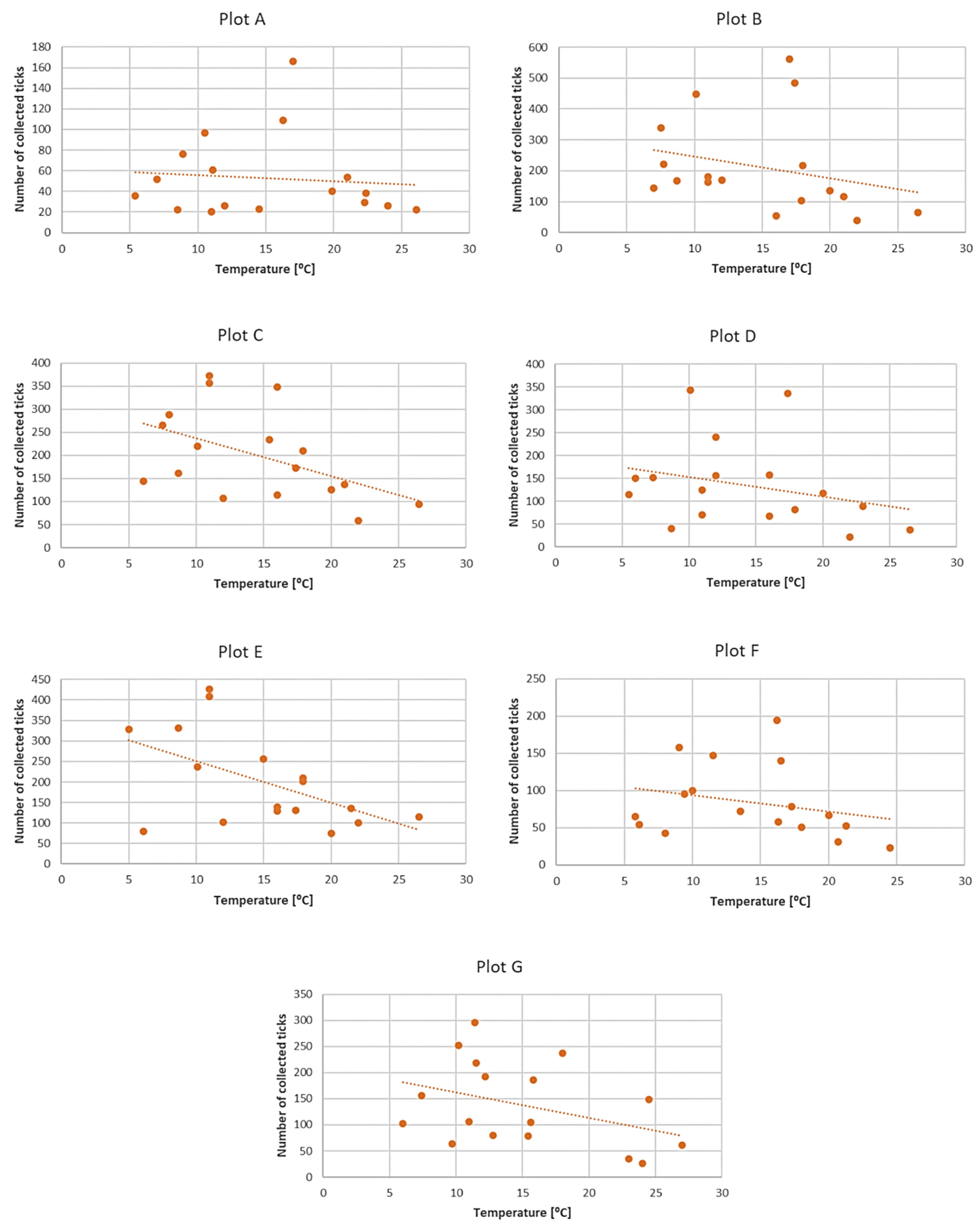 Insects 12 00096 g010