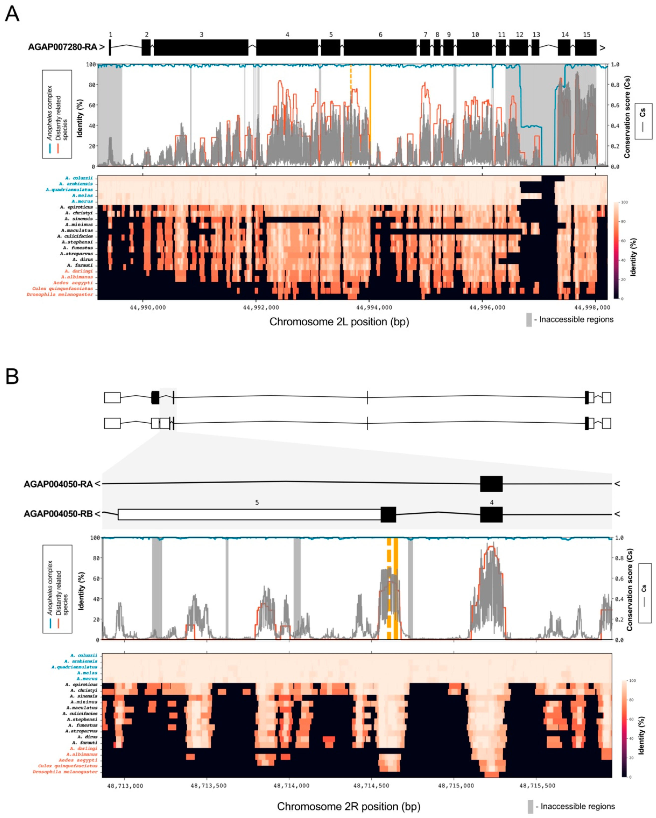 Insects 12 00097 g002 Insects 12 00097 g002