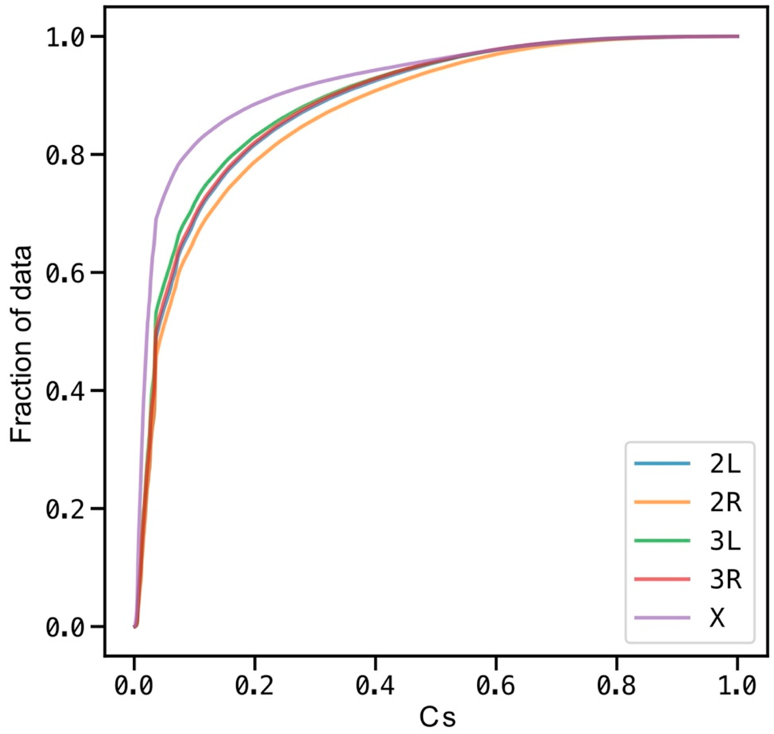 Insects 12 00097 g0a1 Insects 12 00097 g0a1