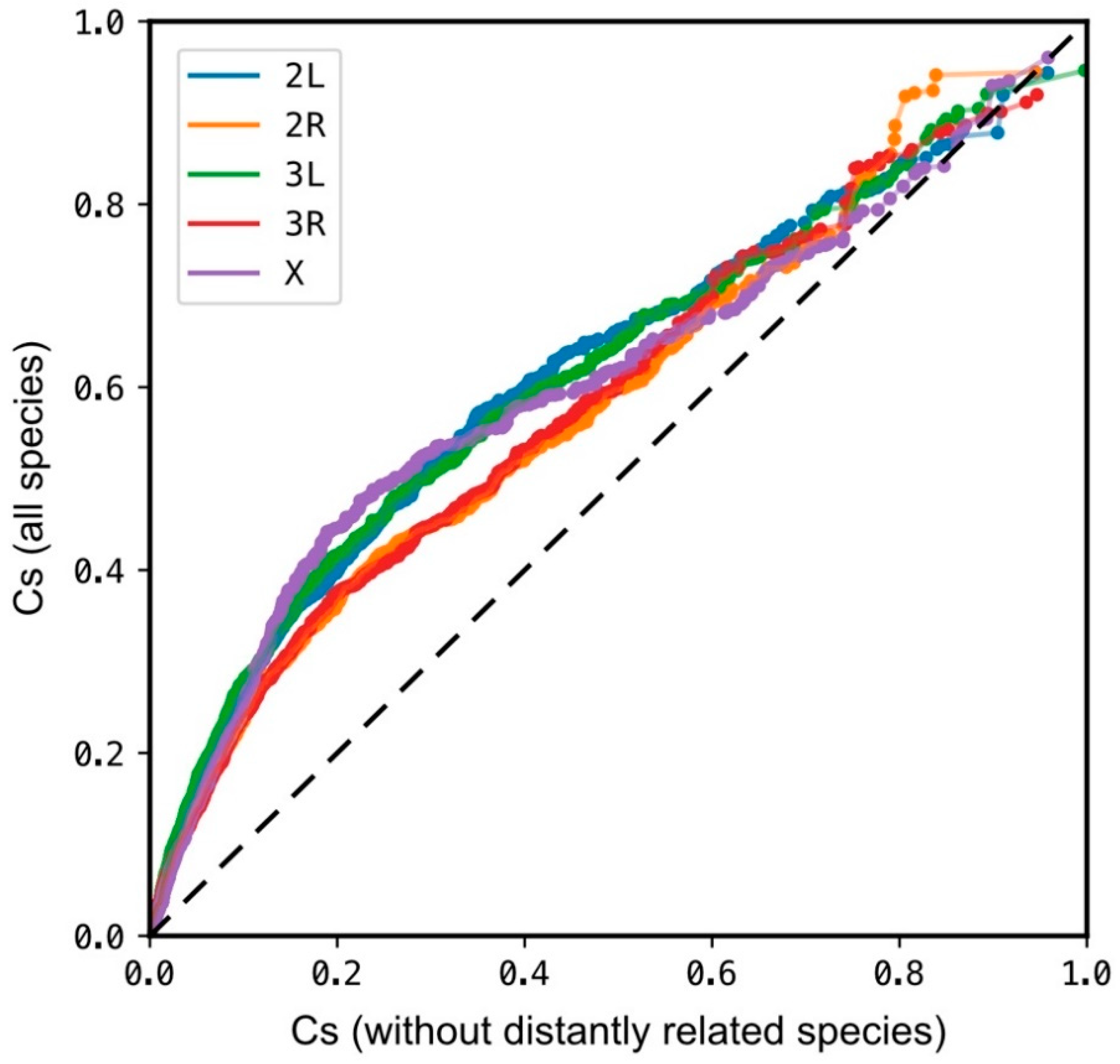 Insects 12 00097 g0a2 Insects 12 00097 g0a2