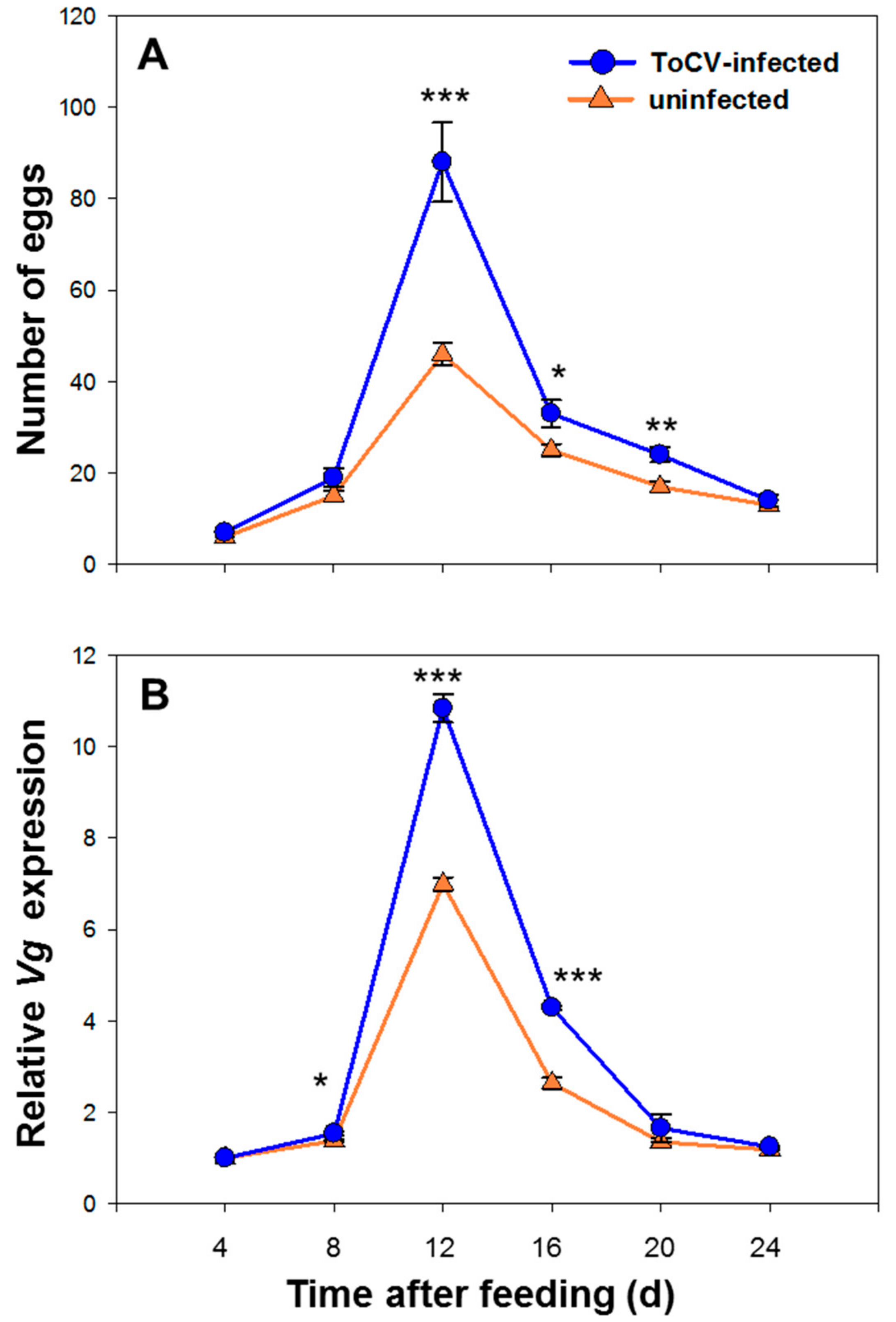 Insects 12 00101 g002 Insects 12 00101 g002