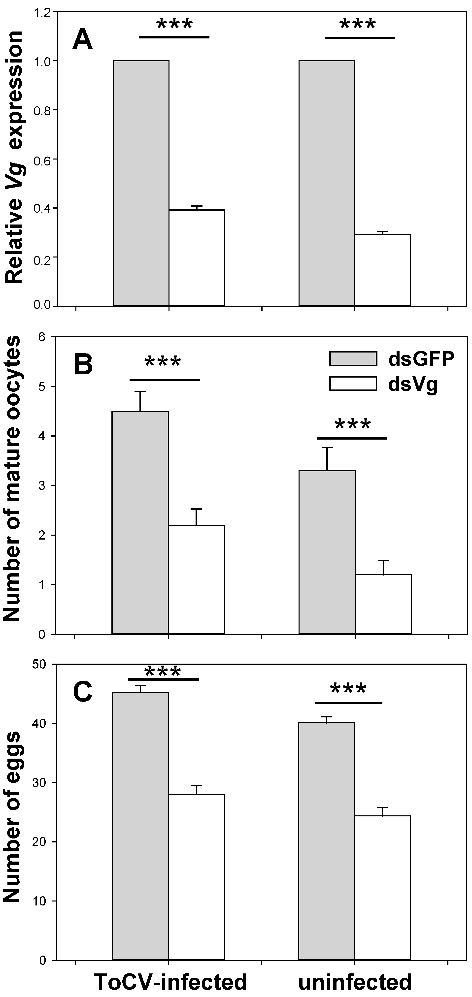 Insects 12 00101 g003 Insects 12 00101 g003