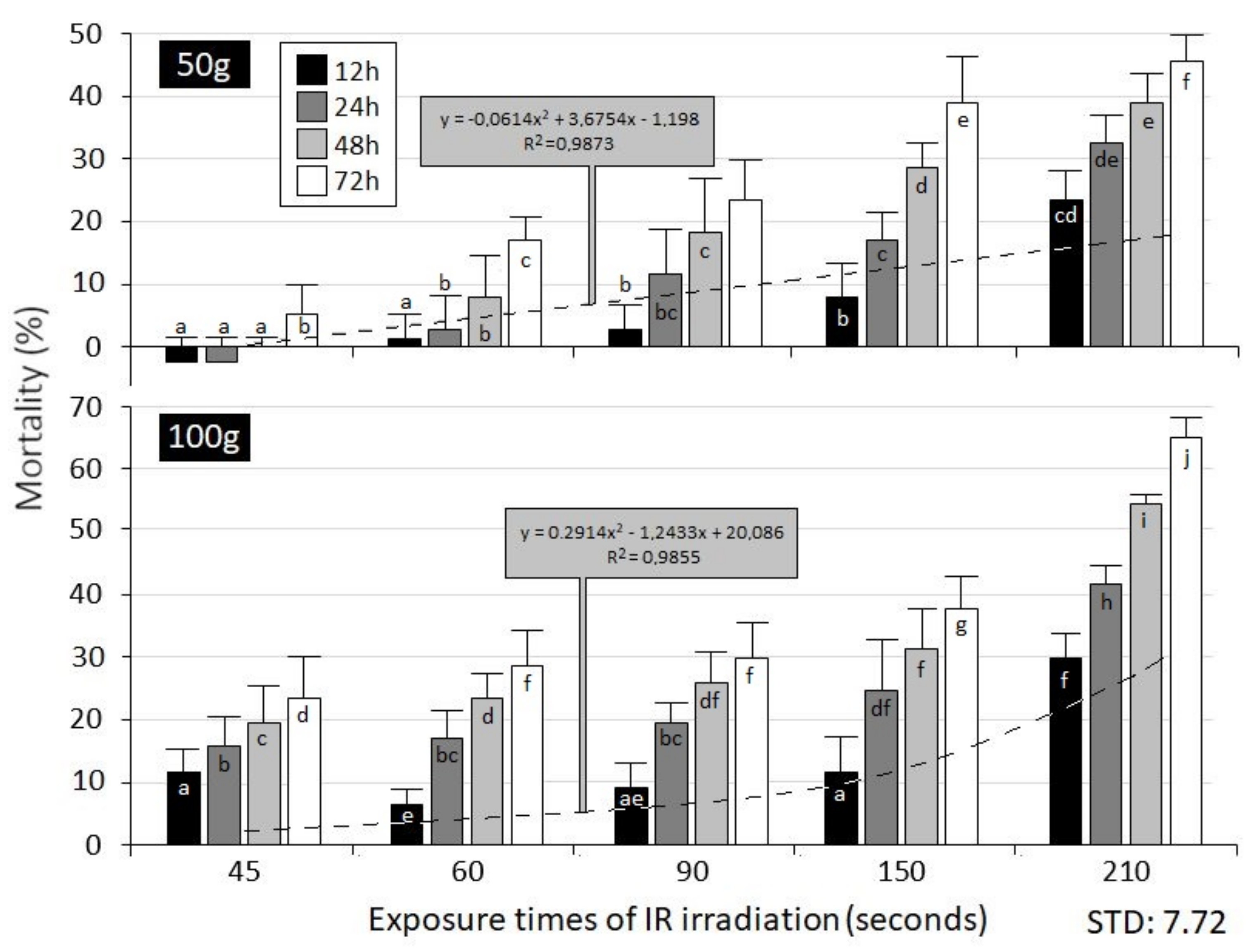 Insects 12 00102 g003