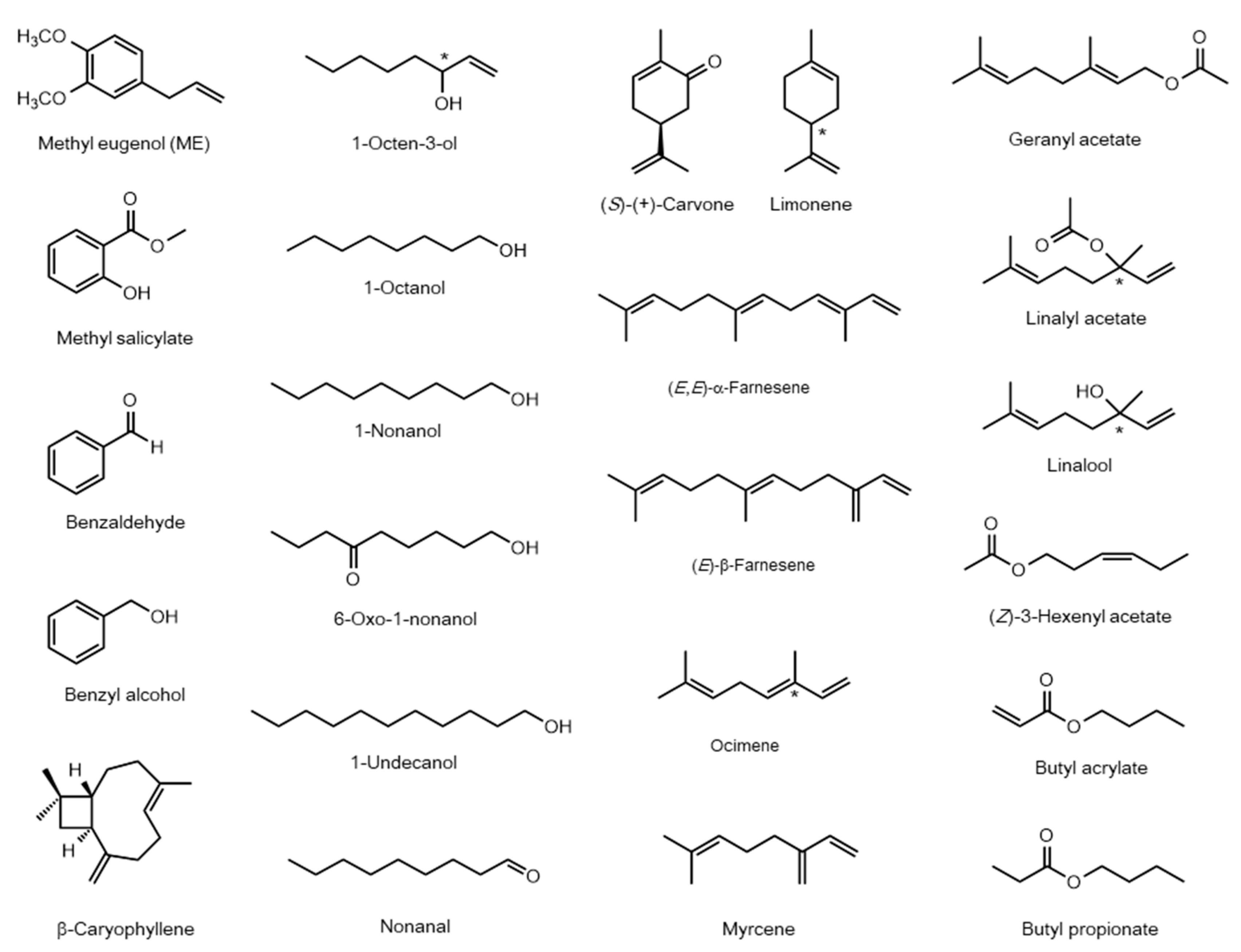 Insects 12 00106 g002 Insects 12 00106 g002