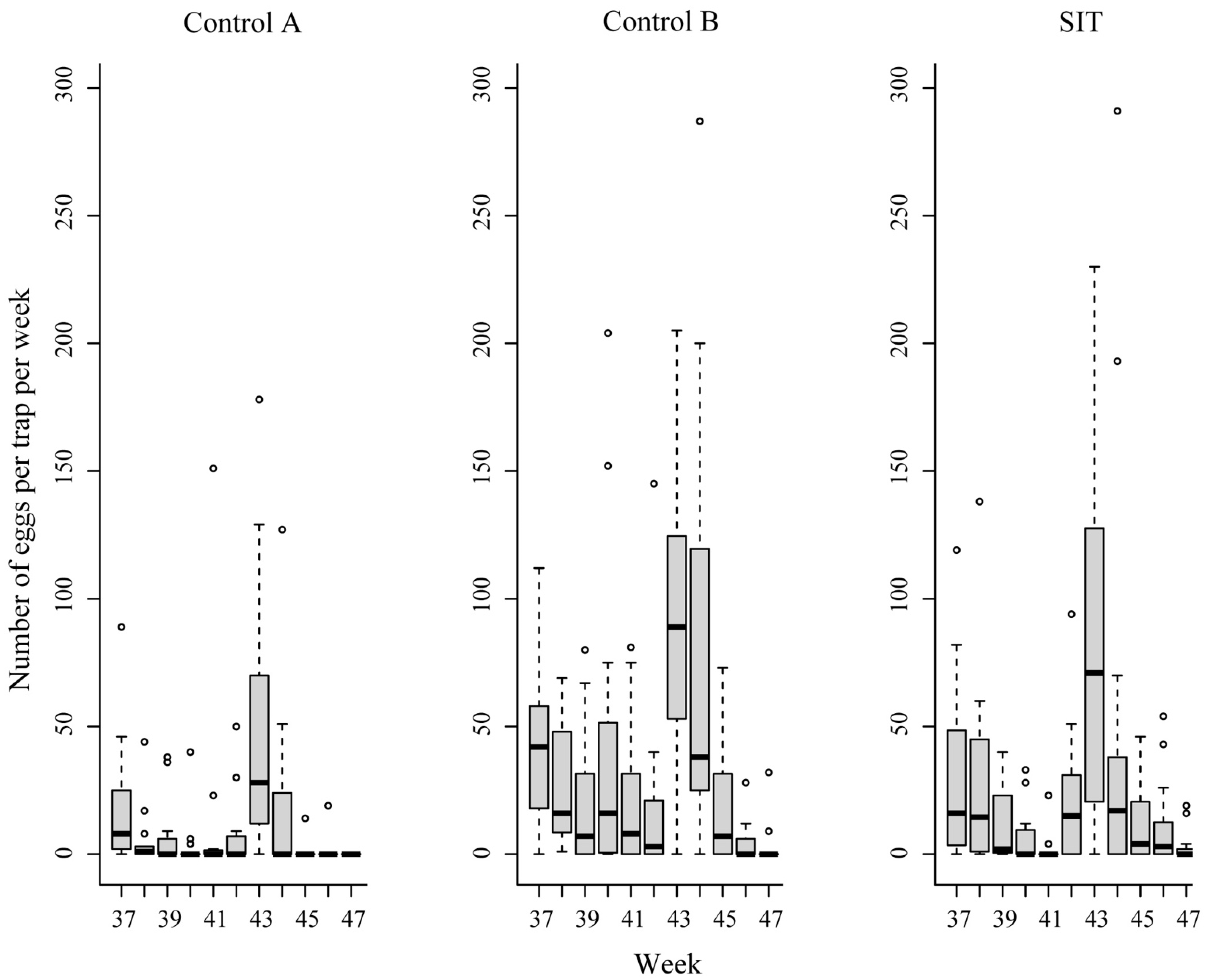 Insects | Free Full-Text | Reduction in Egg Fertility of Aedes ...