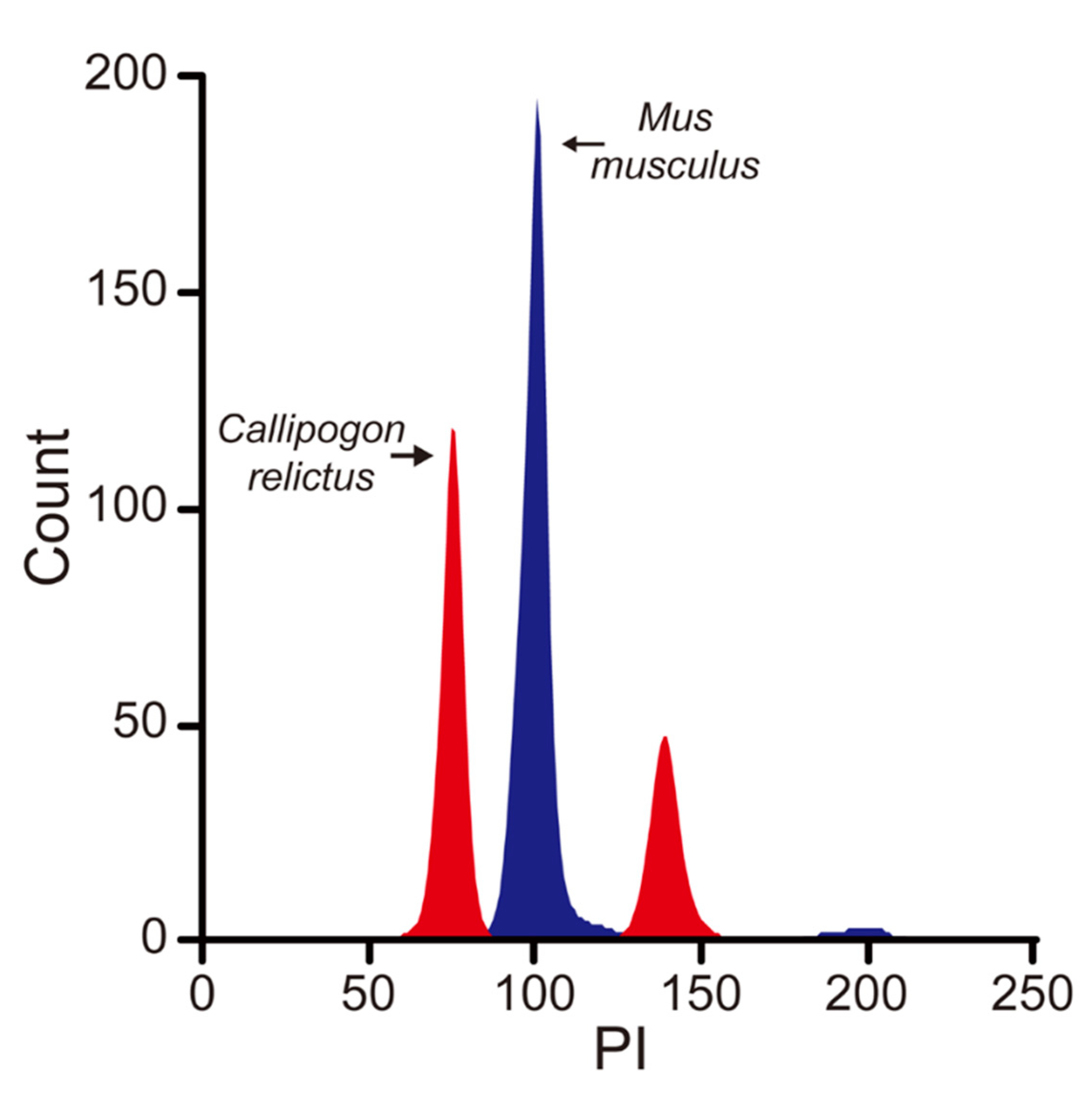 Insects 12 00111 g002