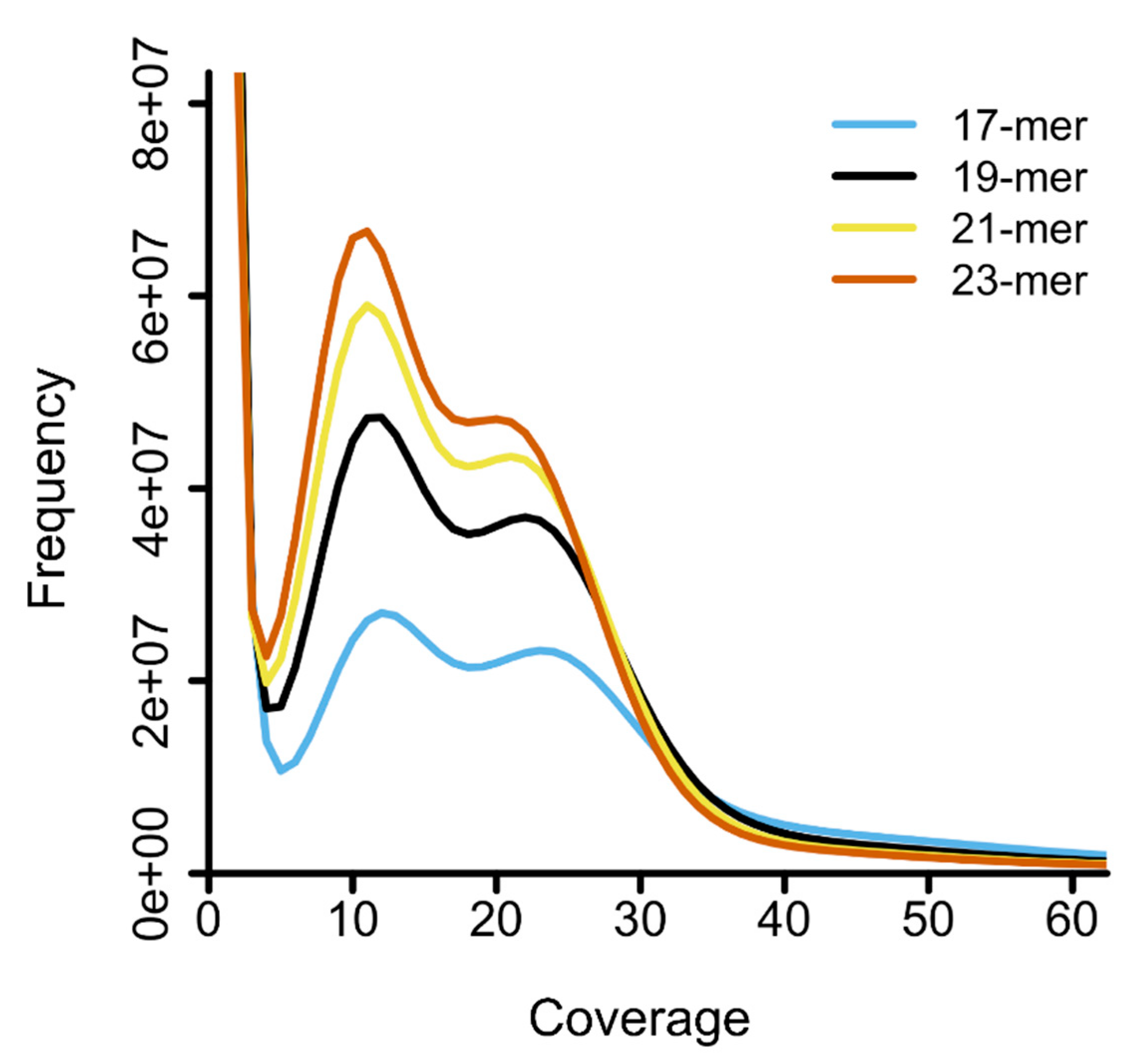 Insects 12 00111 g003