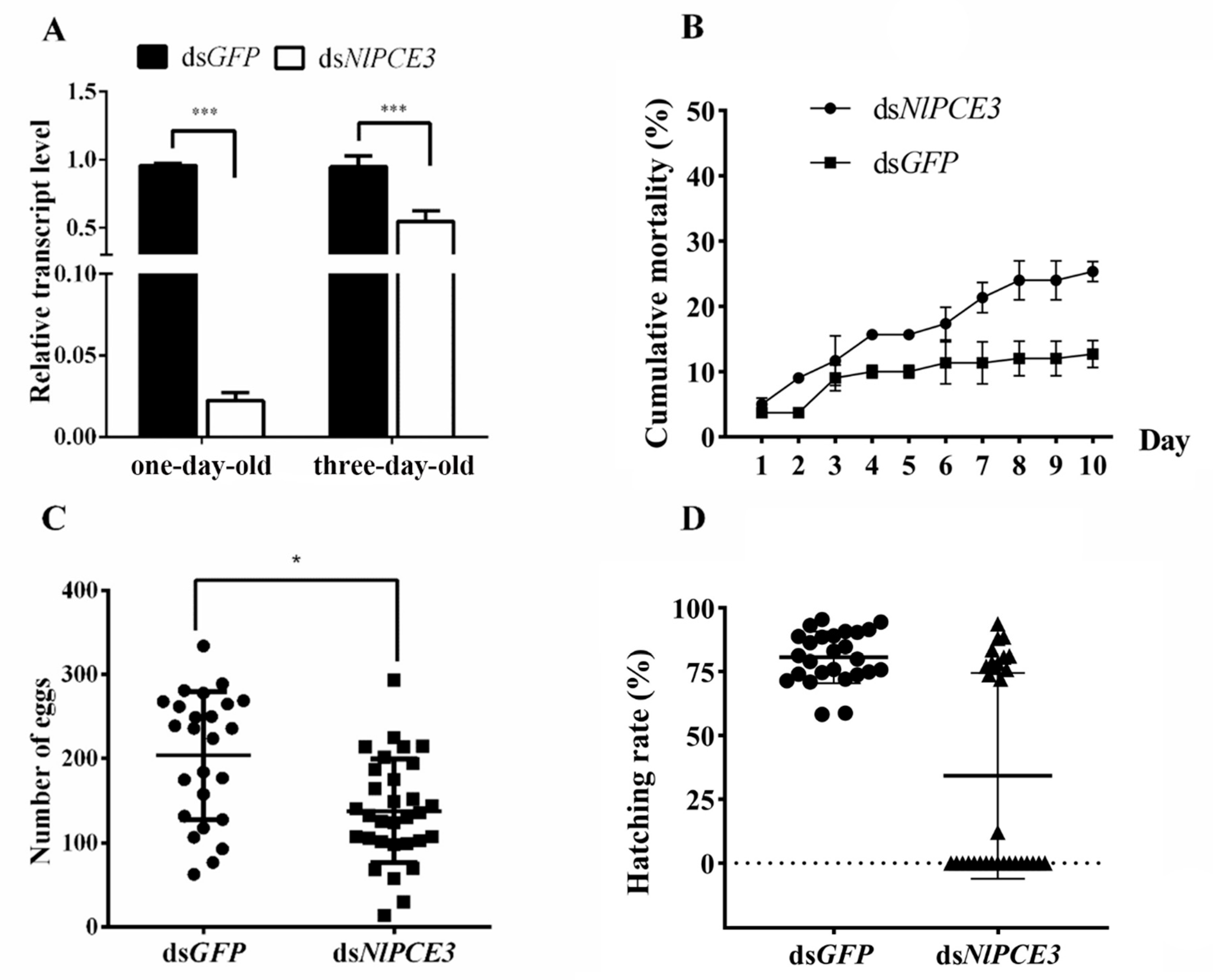Insects 12 00114 g002 Insects 12 00114 g002