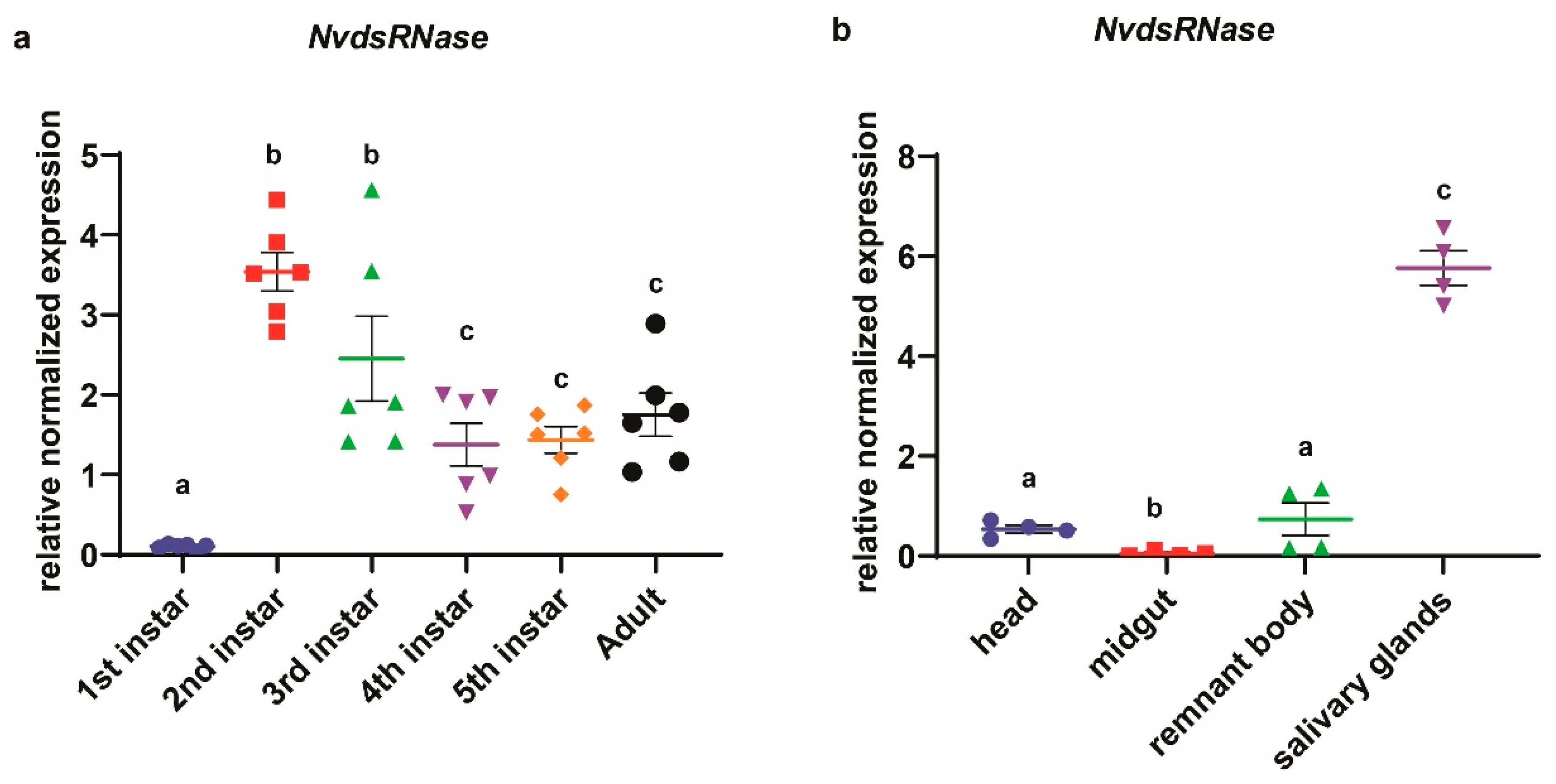 Insects 12 00115 g003