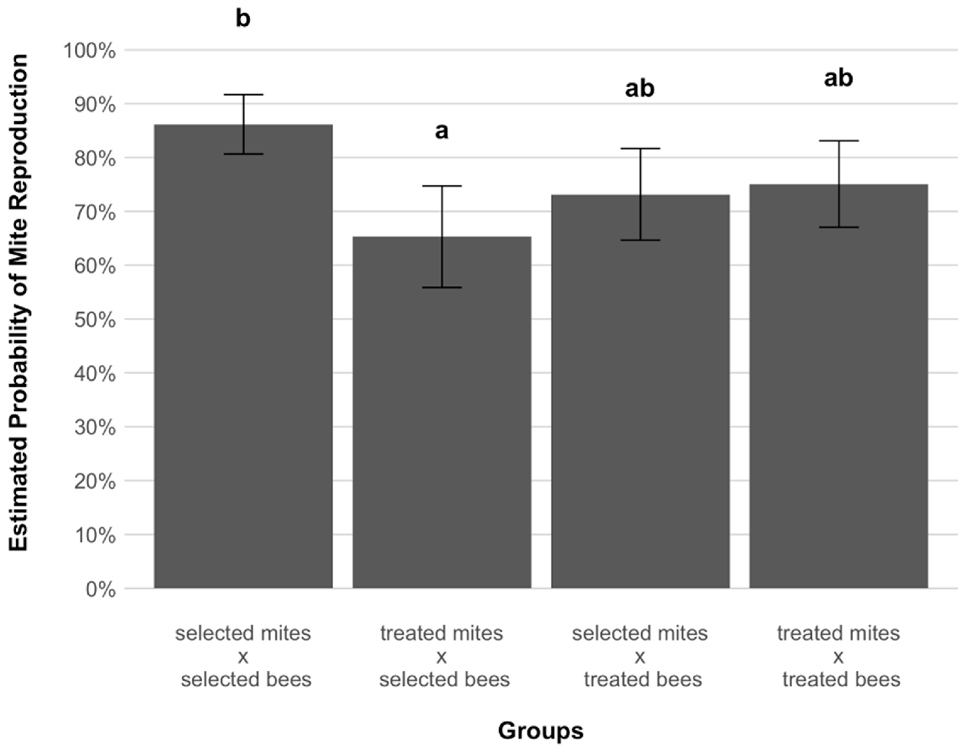 Insects 12 00120 g001 Insects 12 00120 g001