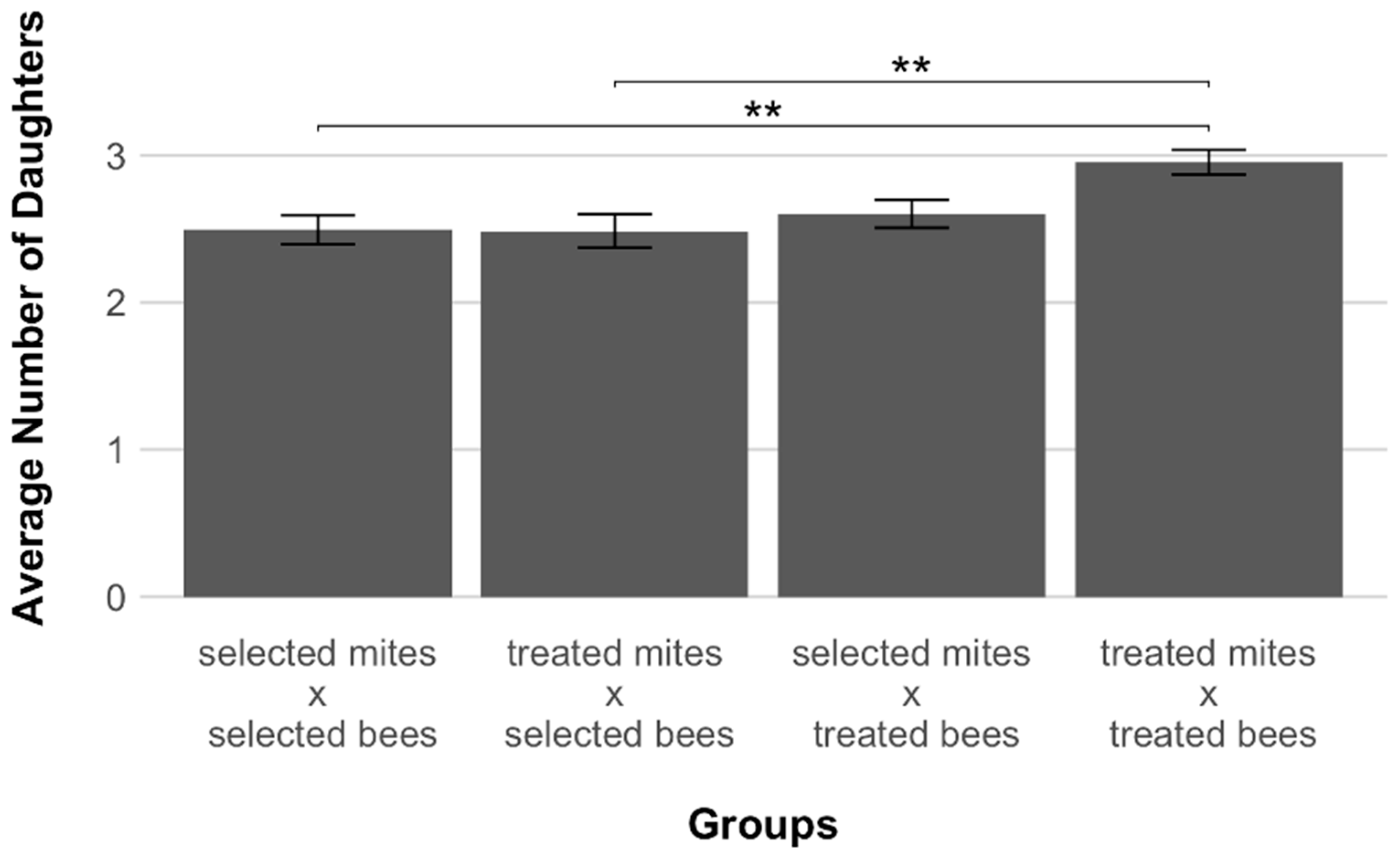 Insects 12 00120 g003 Insects 12 00120 g003