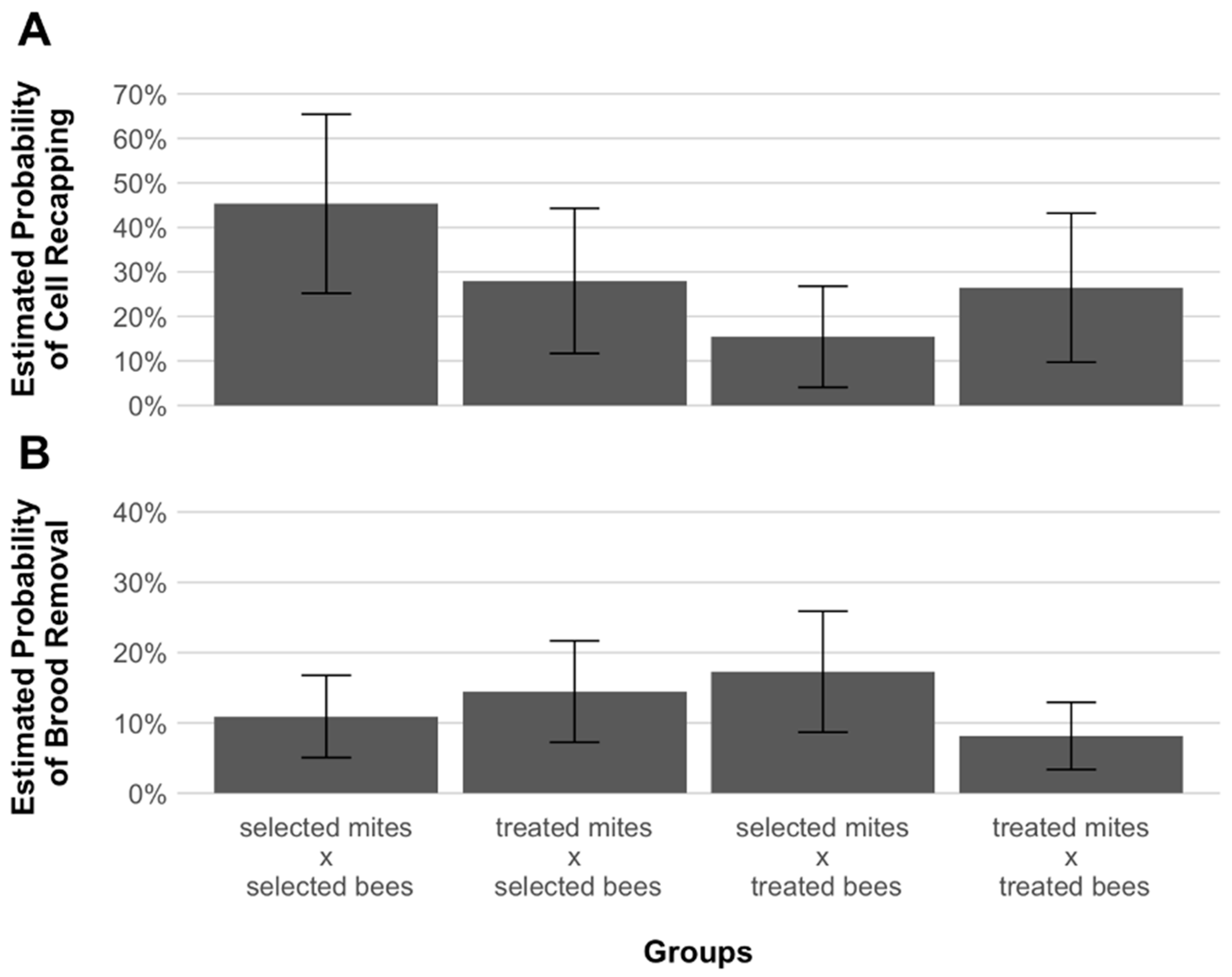 Insects 12 00120 g004 Insects 12 00120 g004