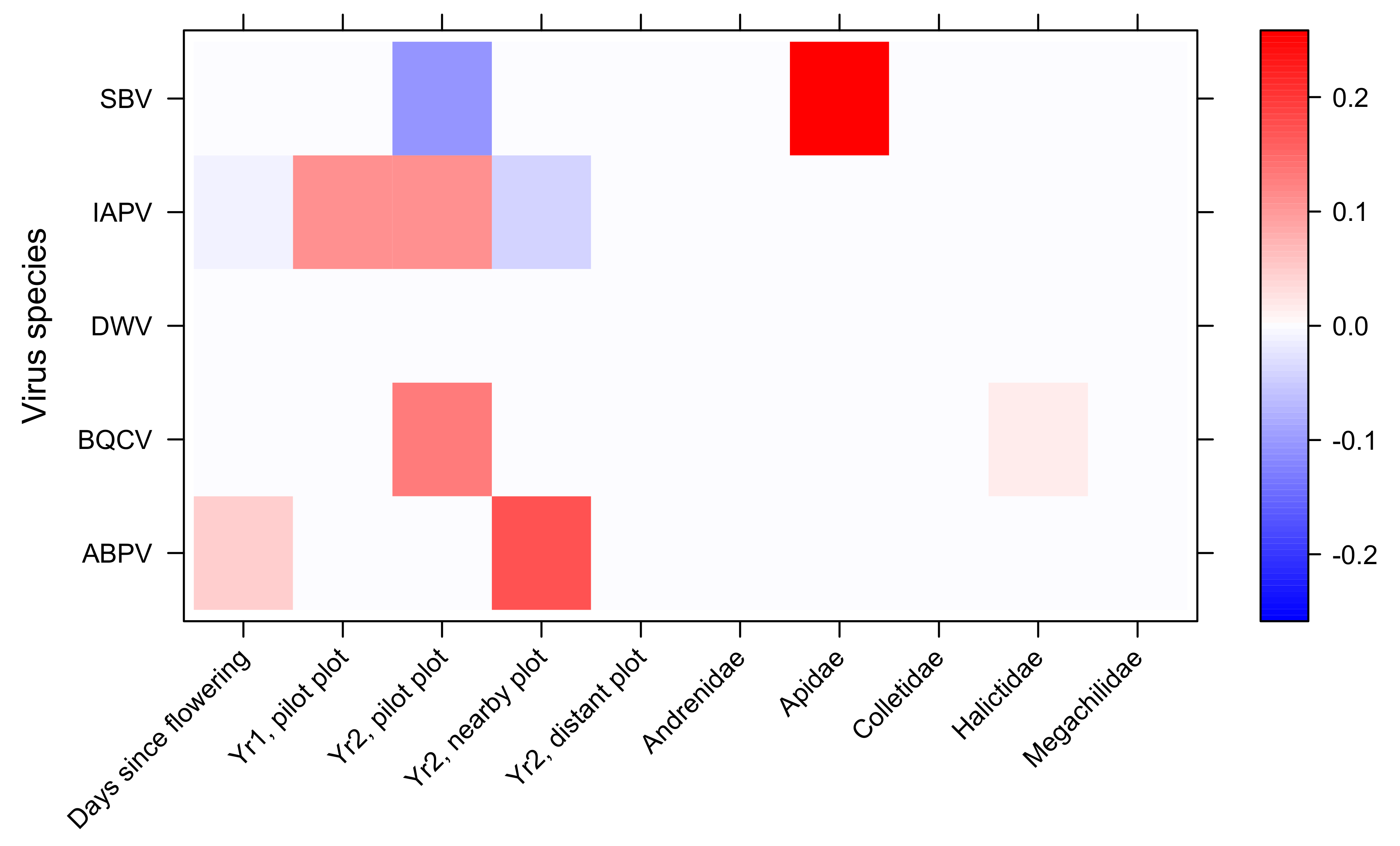 Insects 12 00122 g005