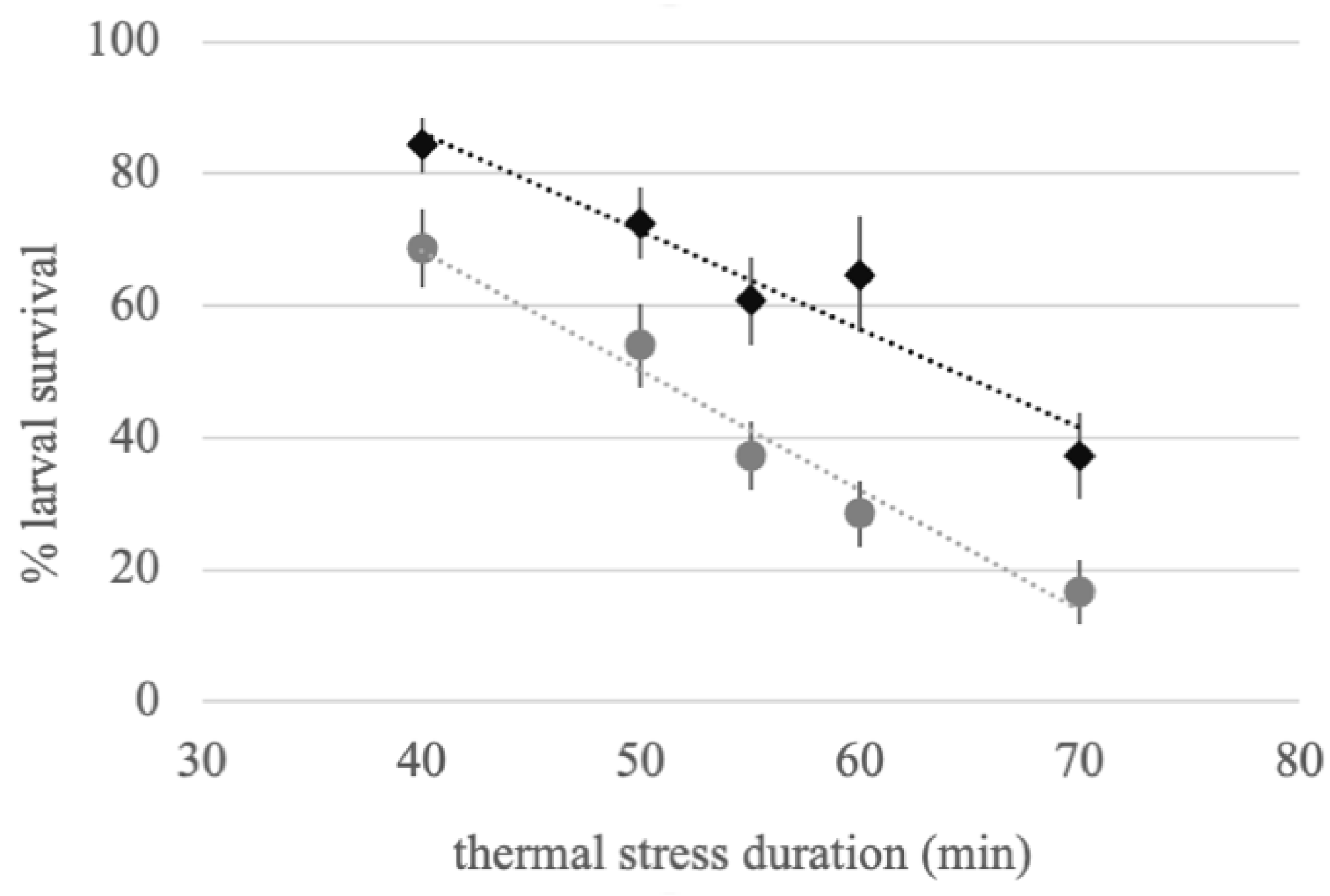 Insects 12 00124 g002 Insects 12 00124 g002