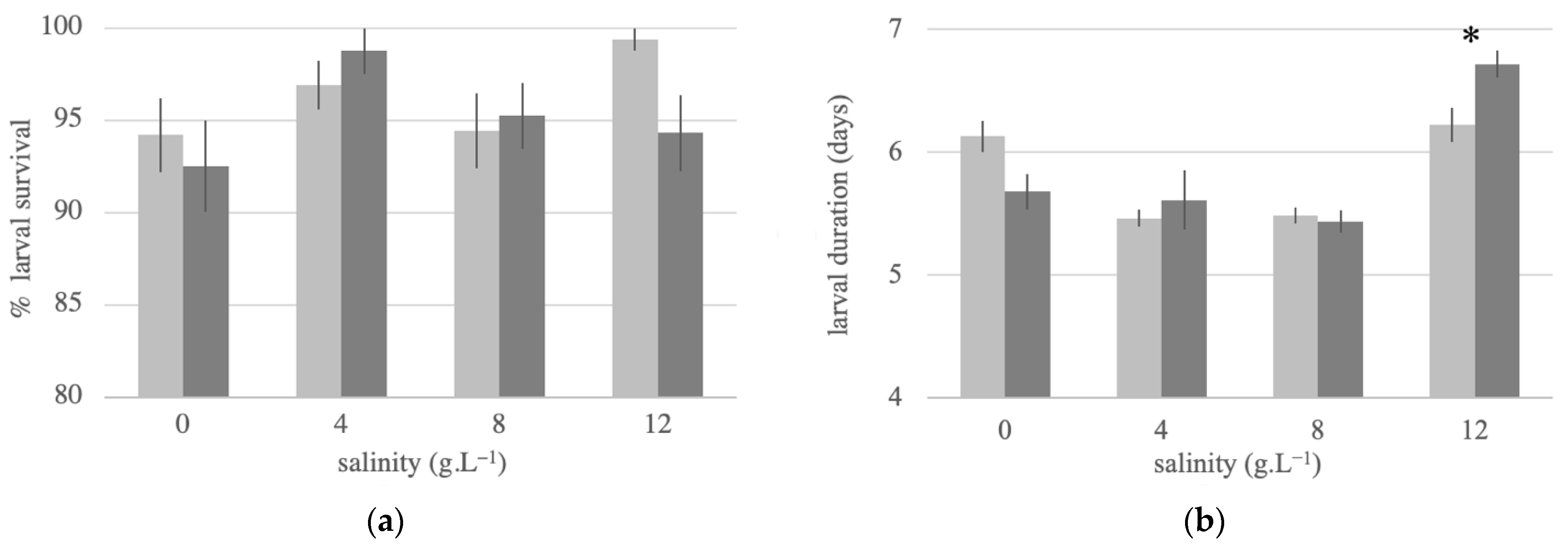 Insects 12 00124 g003 Insects 12 00124 g003