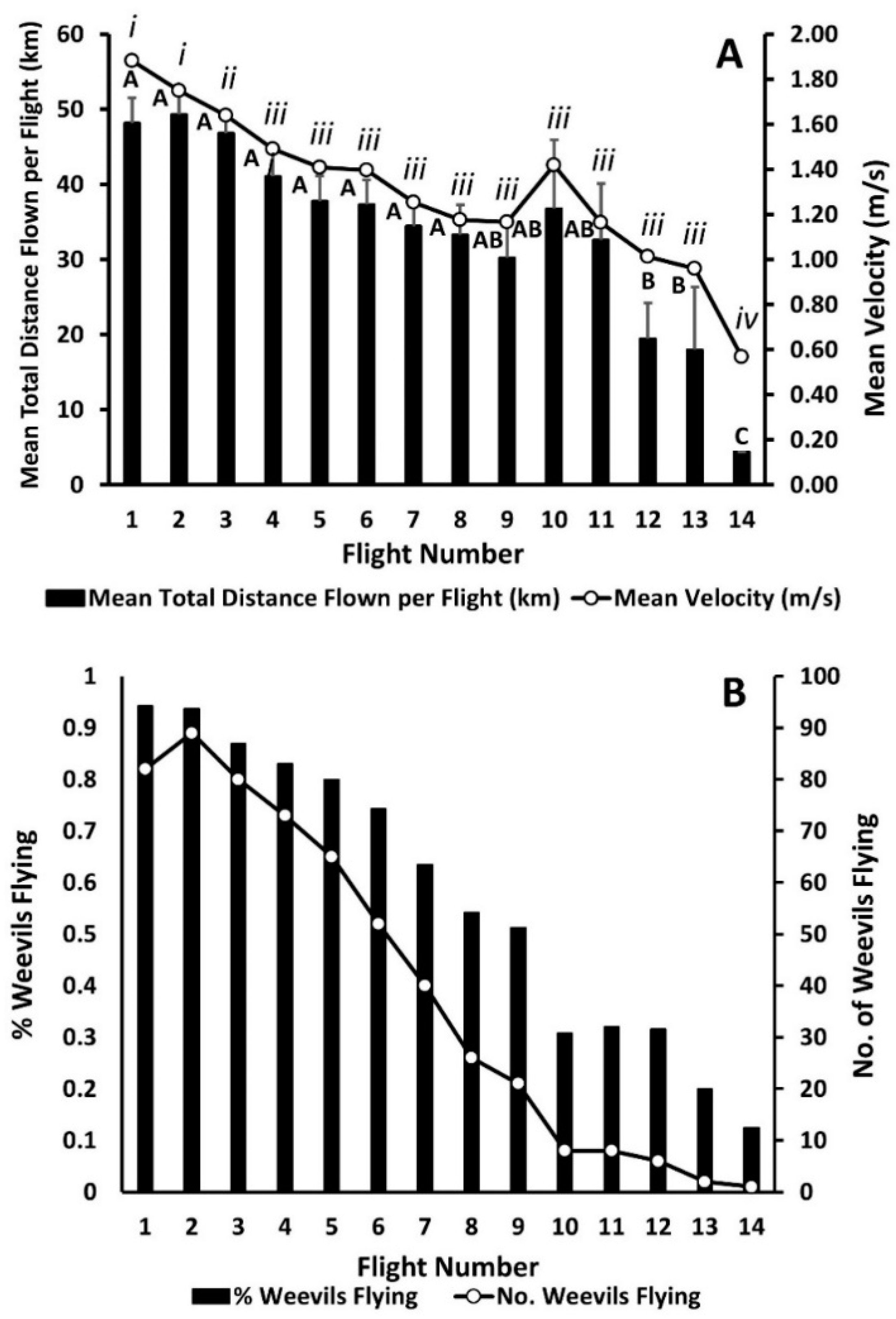 Insects 12 00126 g001 Insects 12 00126 g001