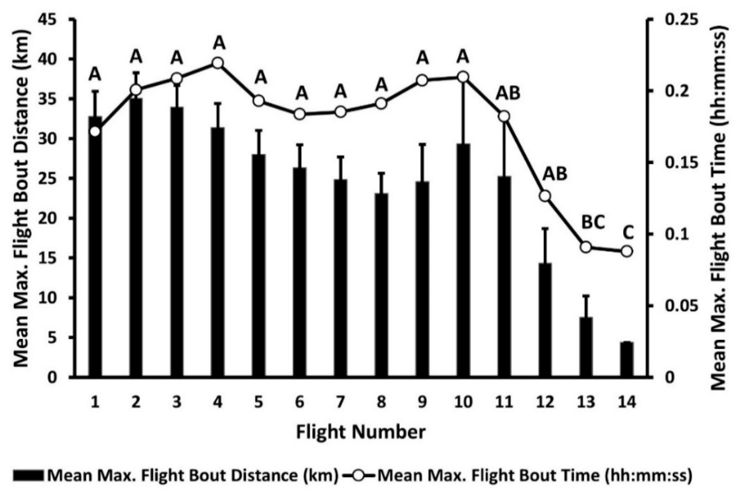 Insects 12 00126 g002 Insects 12 00126 g002