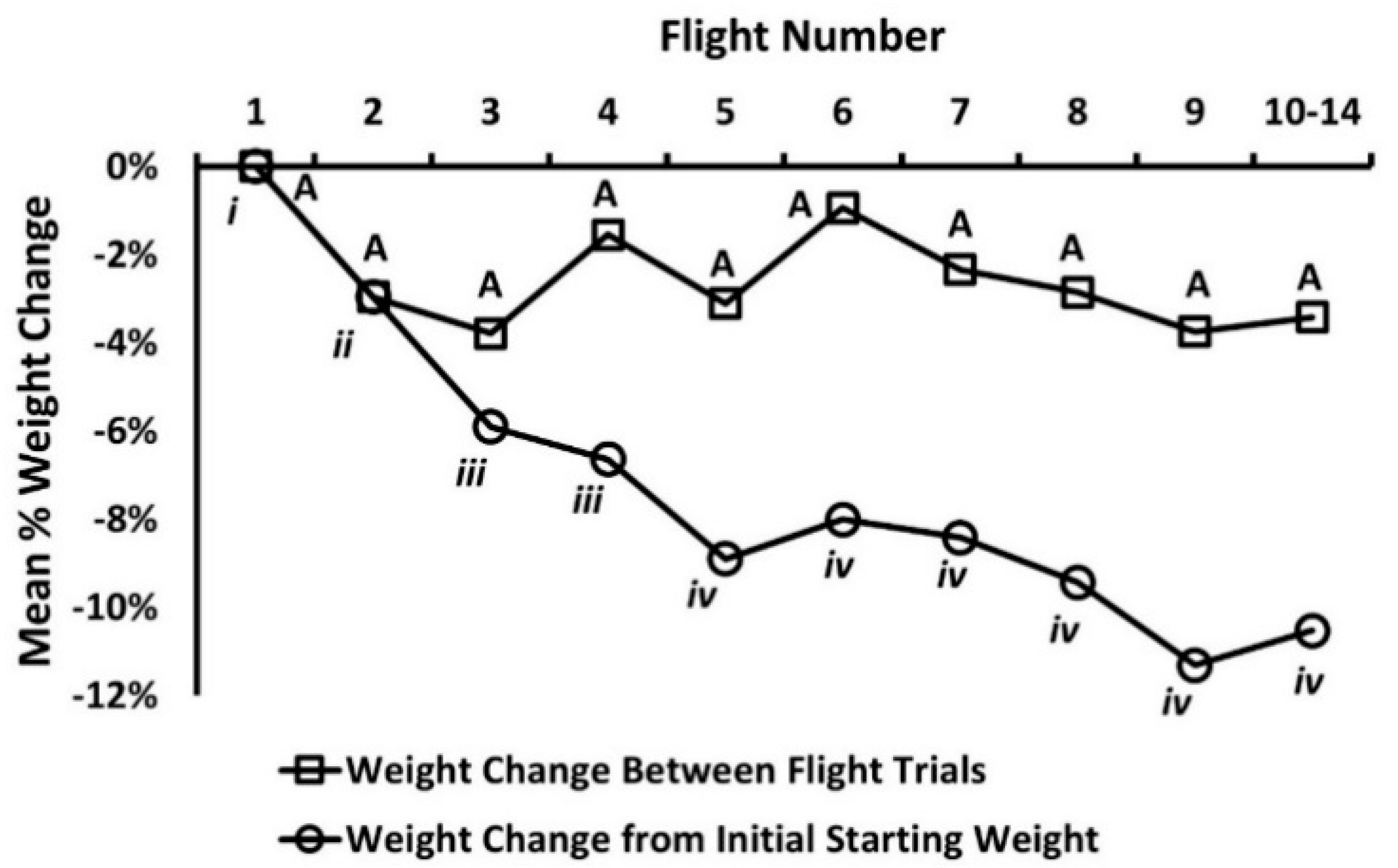 Insects 12 00126 g003 Insects 12 00126 g003
