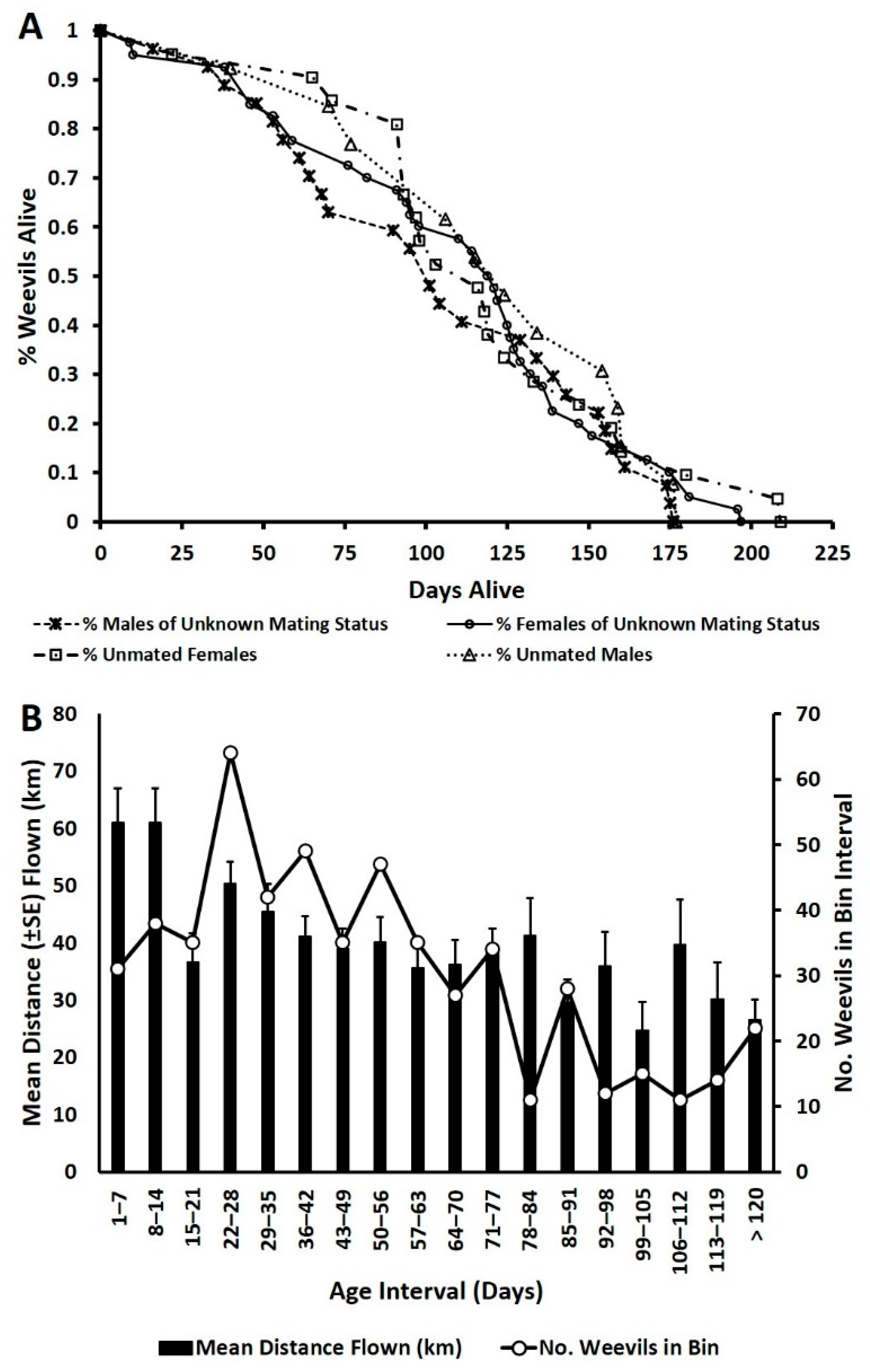 Insects 12 00126 g004 Insects 12 00126 g004