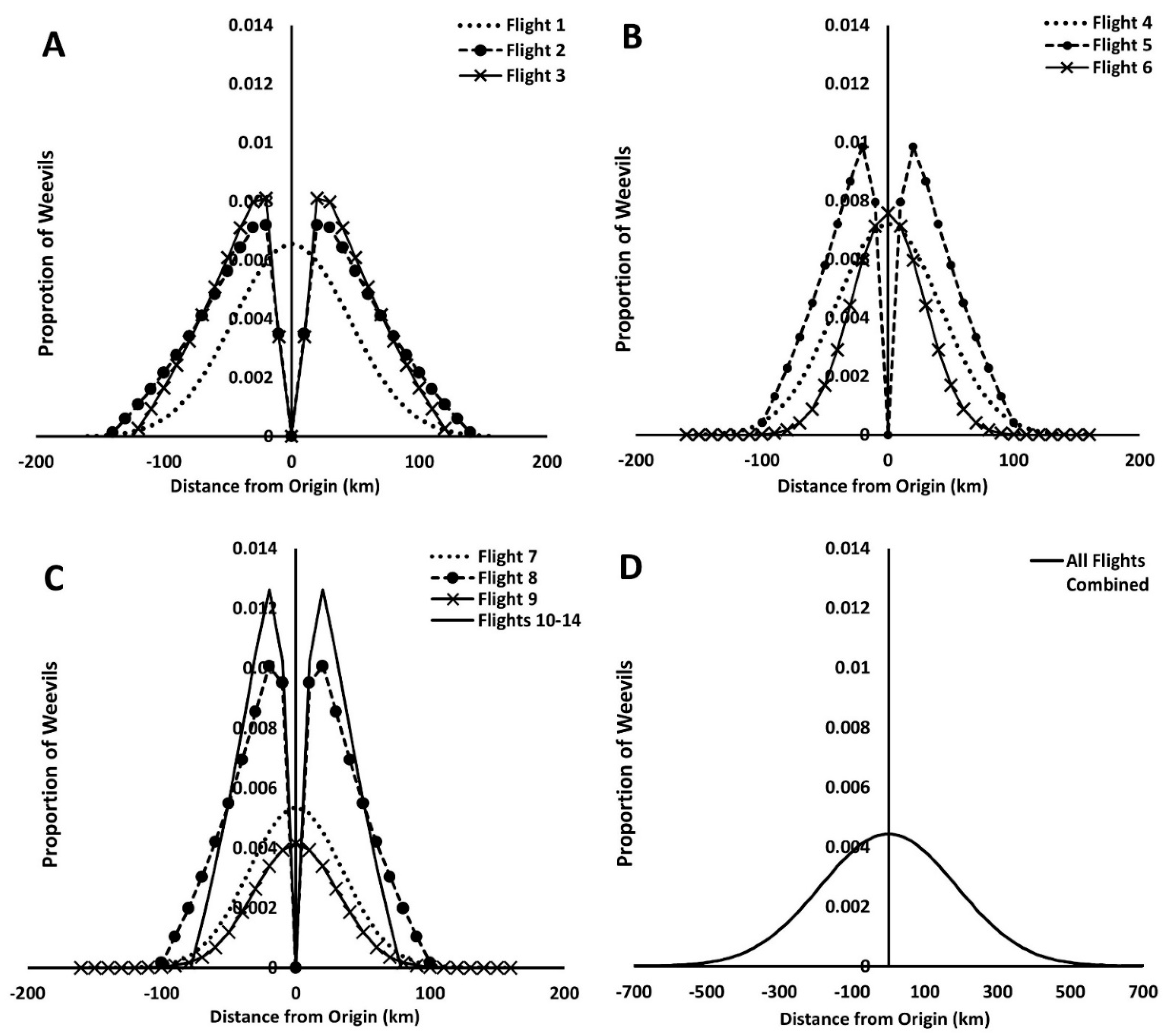 Insects 12 00126 g005 Insects 12 00126 g005