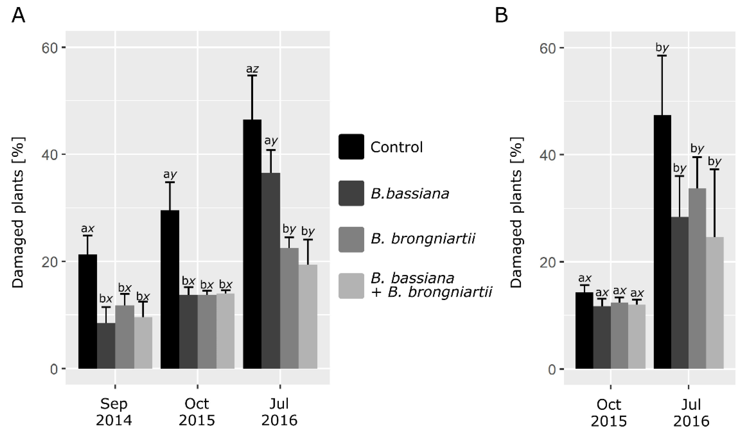 Insects 12 00127 g001 Insects 12 00127 g001