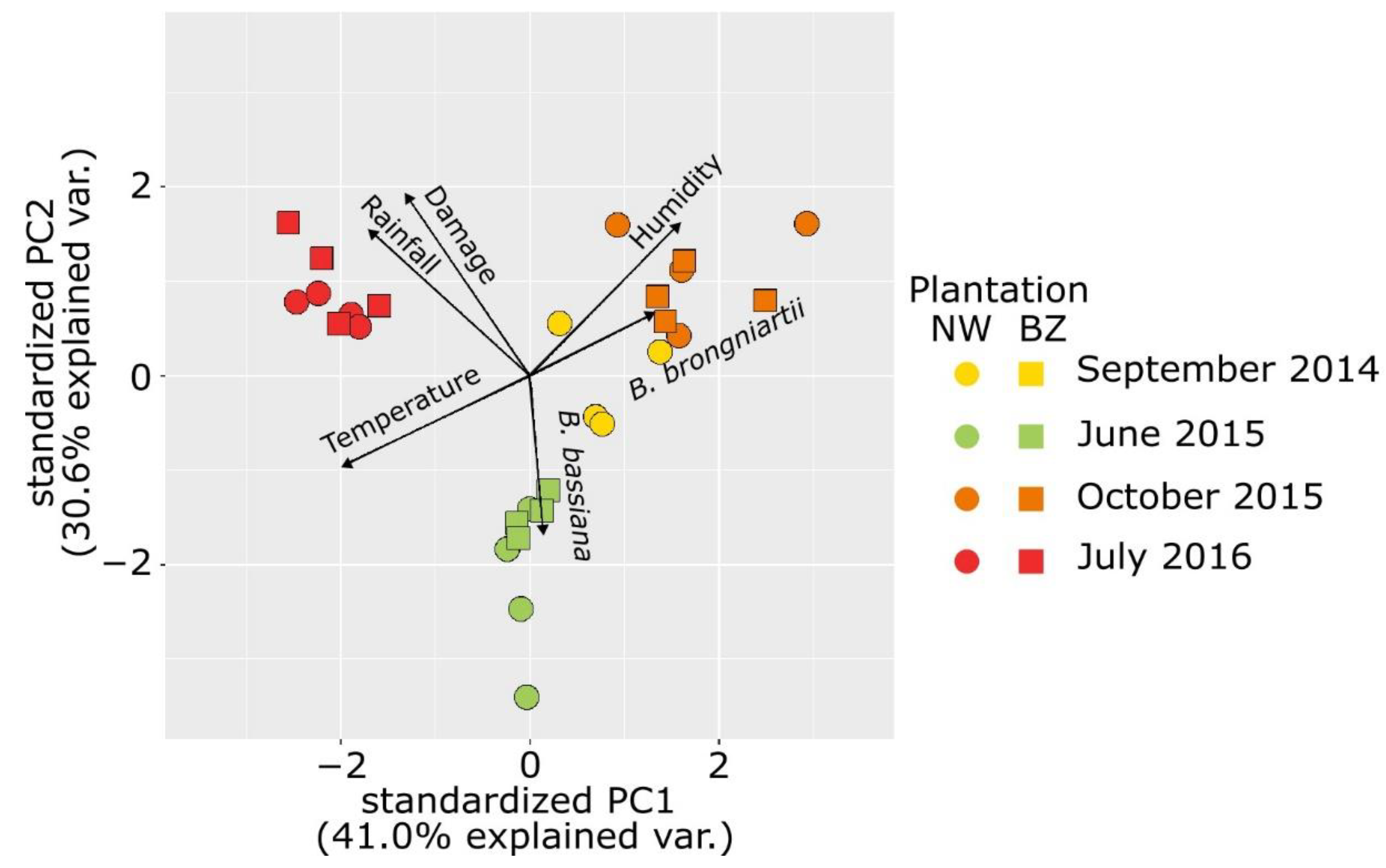 Insects 12 00127 g002 Insects 12 00127 g002
