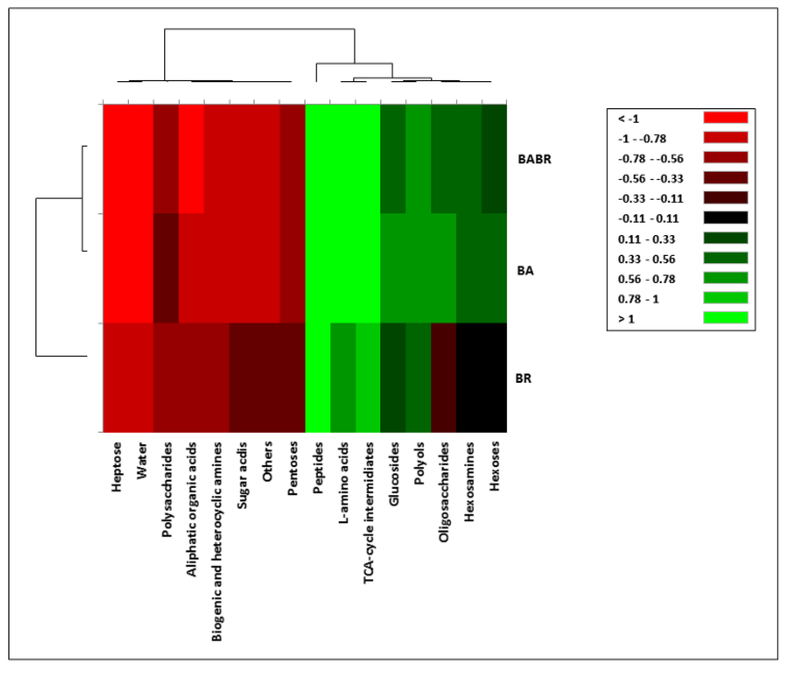 Insects 12 00127 g003 Insects 12 00127 g003