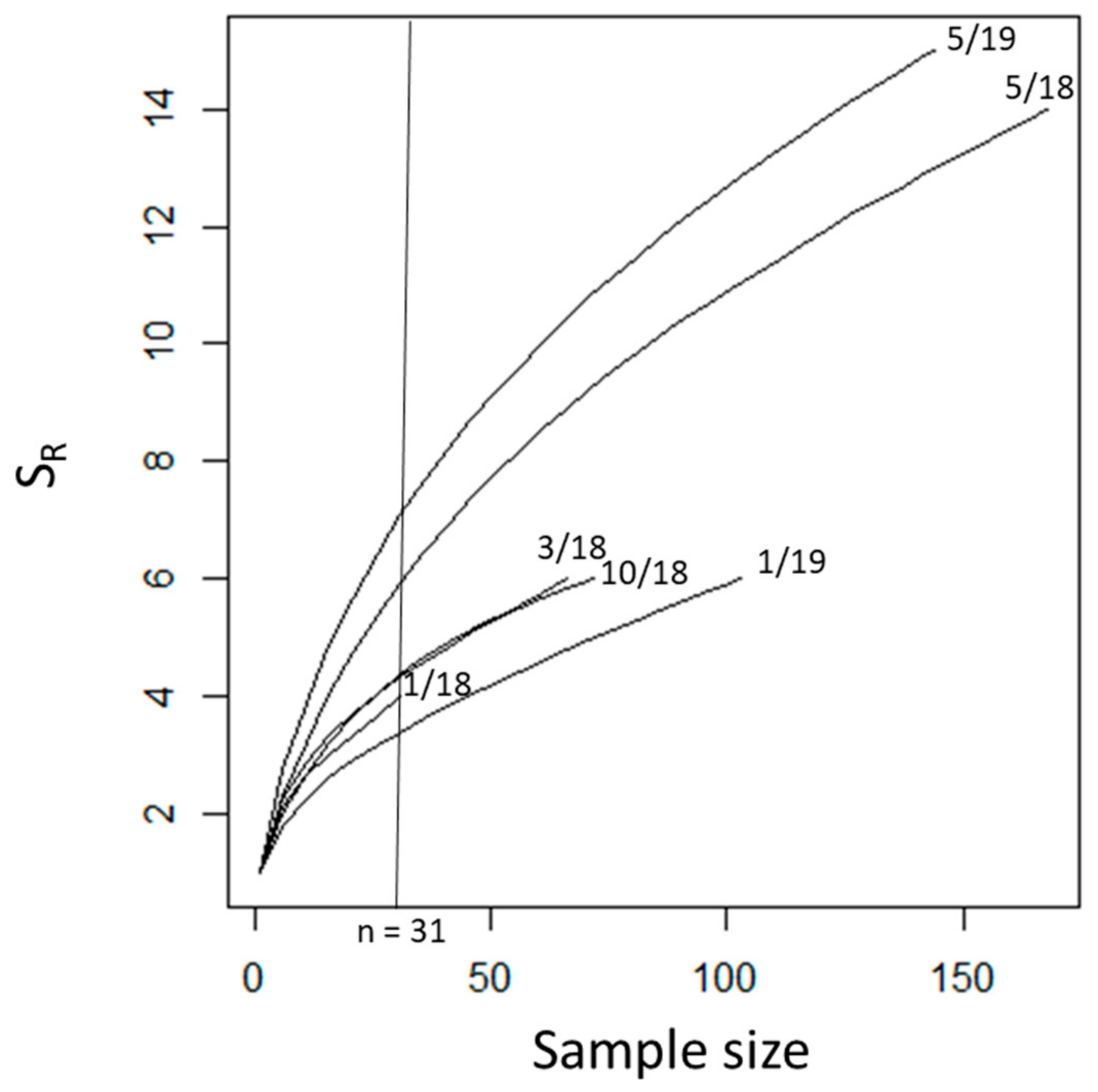 Insects 12 00129 g002