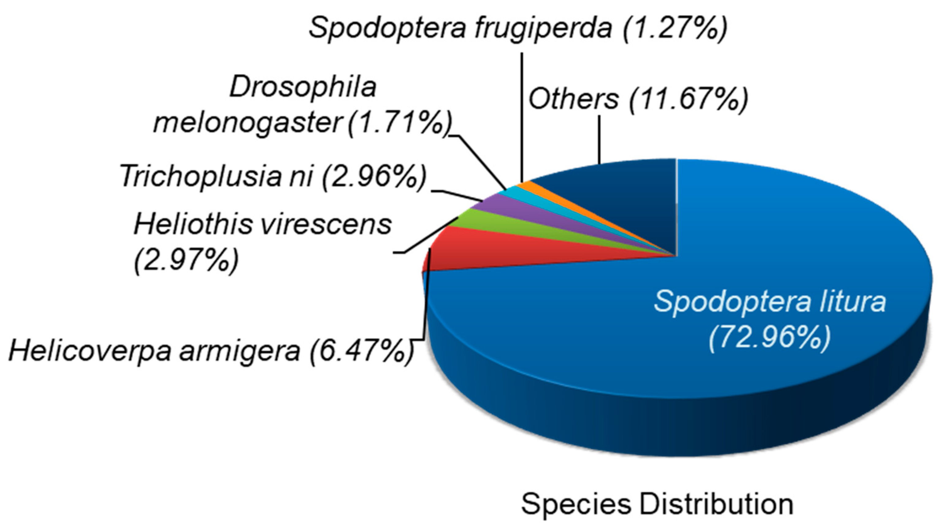 Insects 12 00132 g001 Insects 12 00132 g001