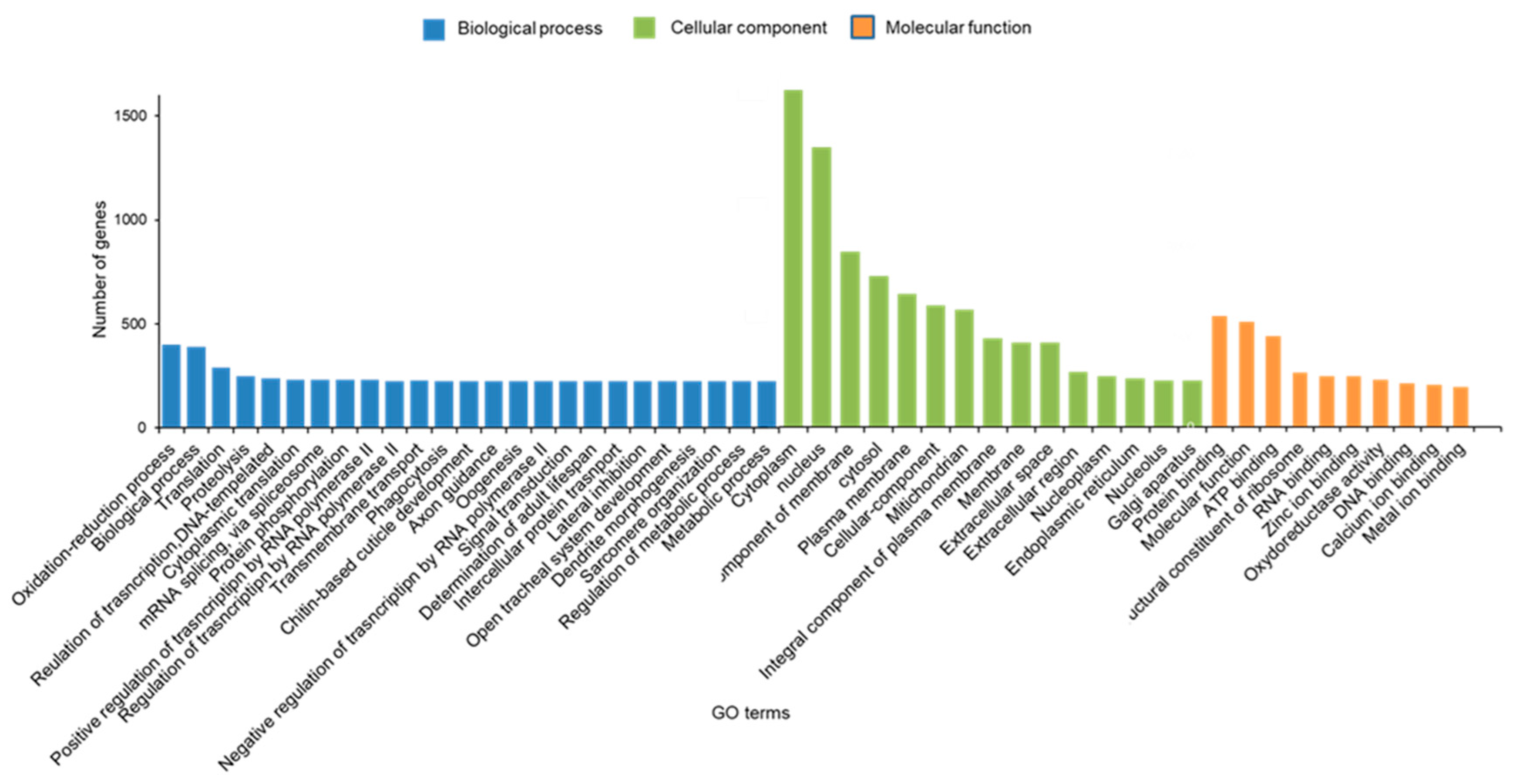 Insects 12 00132 g003 Insects 12 00132 g003