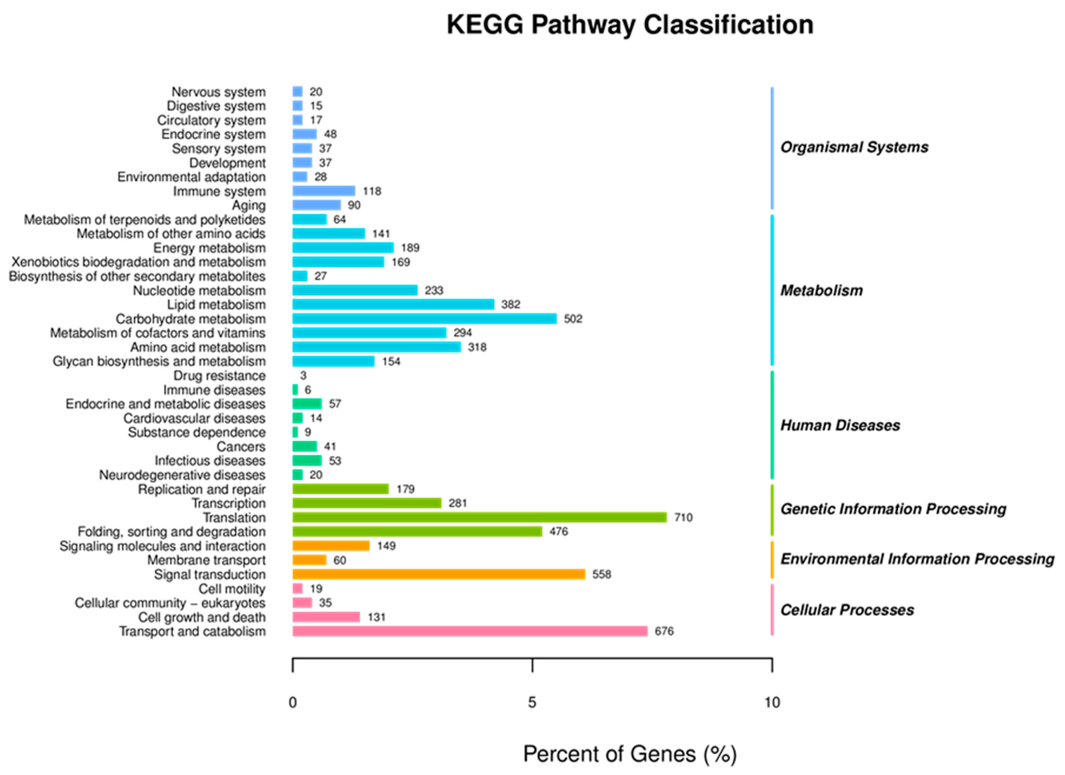 Insects 12 00132 g004 Insects 12 00132 g004