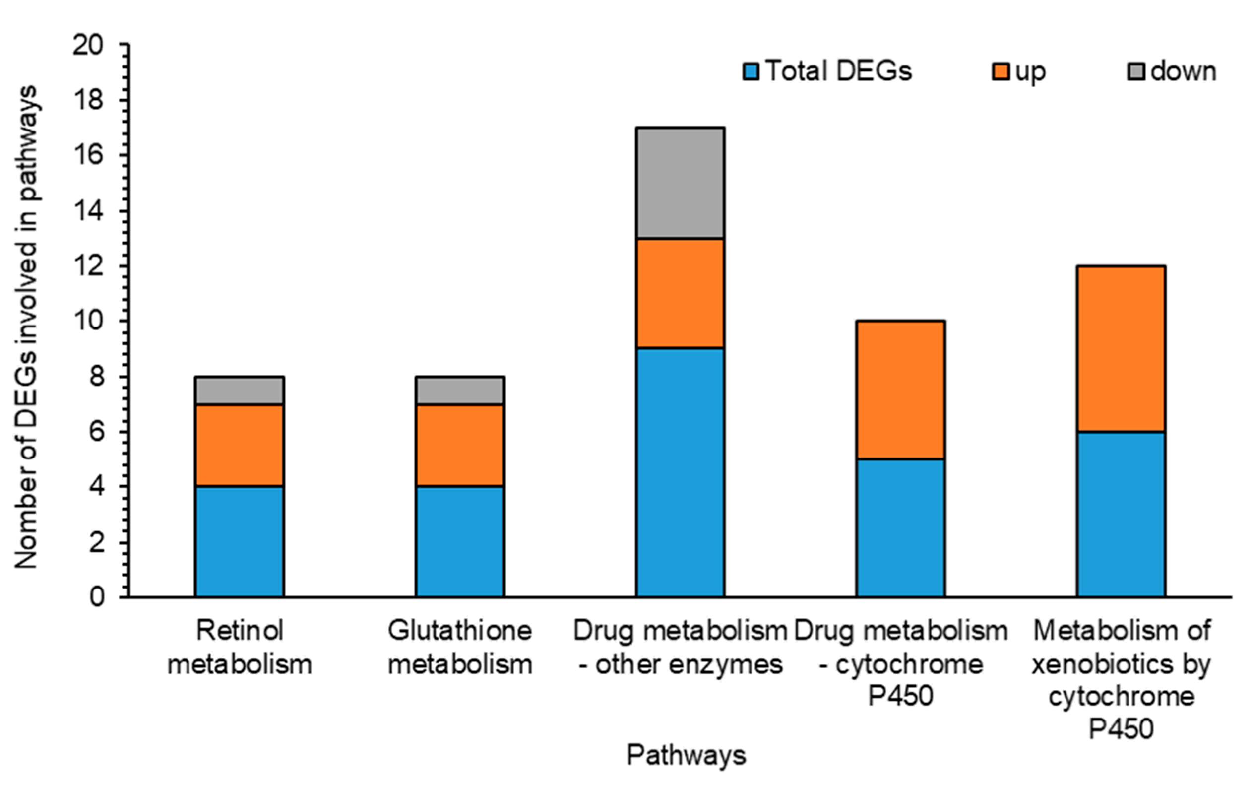 Insects 12 00132 g006 Insects 12 00132 g006