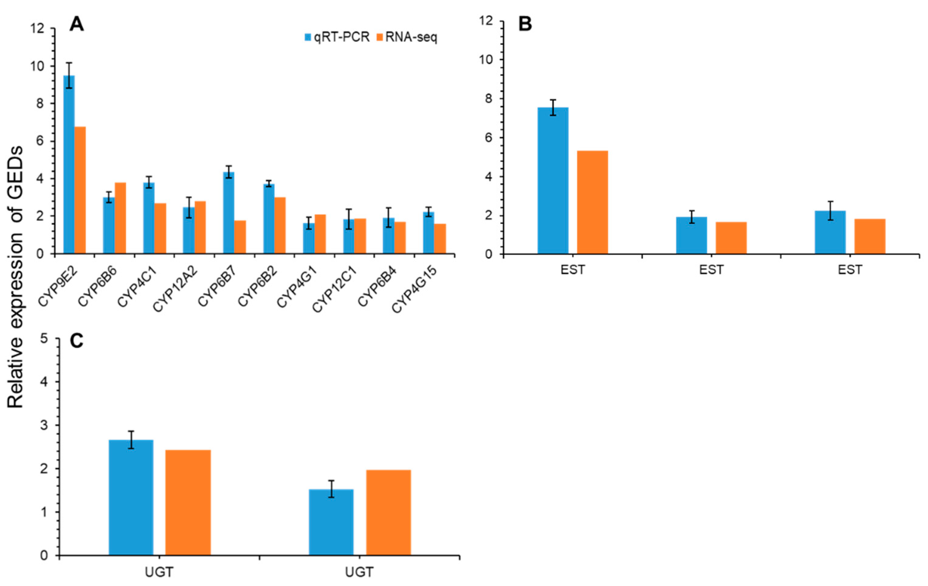 Insects 12 00132 g007 Insects 12 00132 g007
