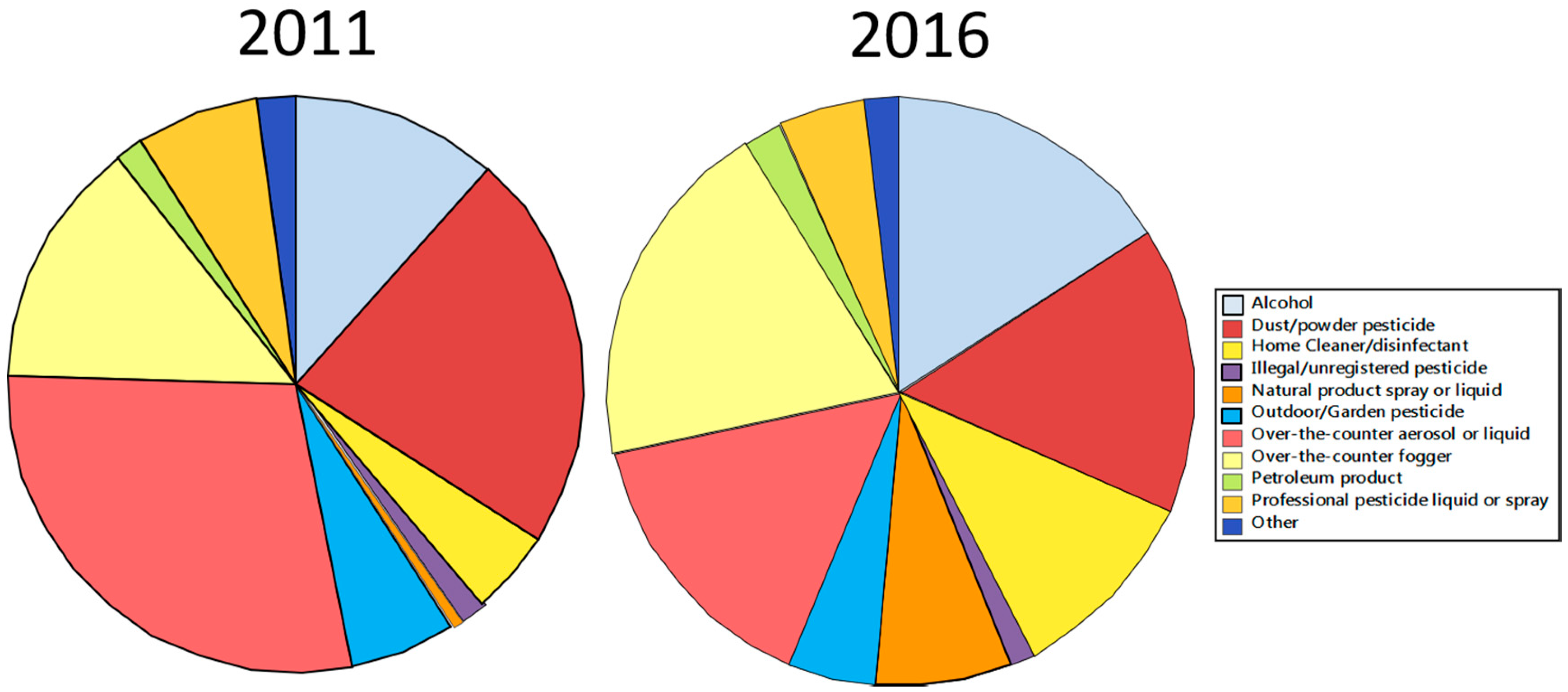 Insects 12 00133 g009 Insects 12 00133 g009