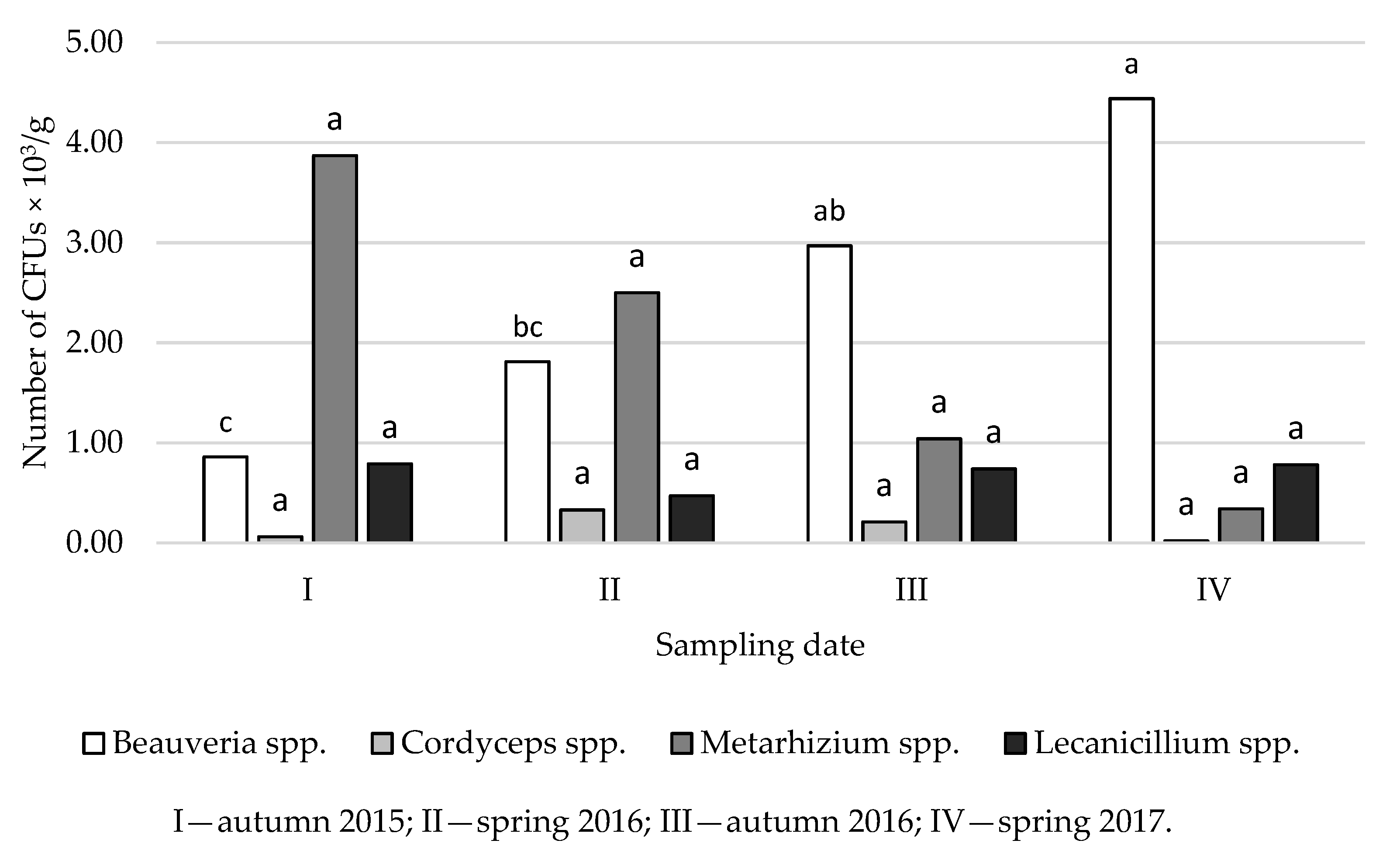 Insects 12 00134 g003 Insects 12 00134 g003