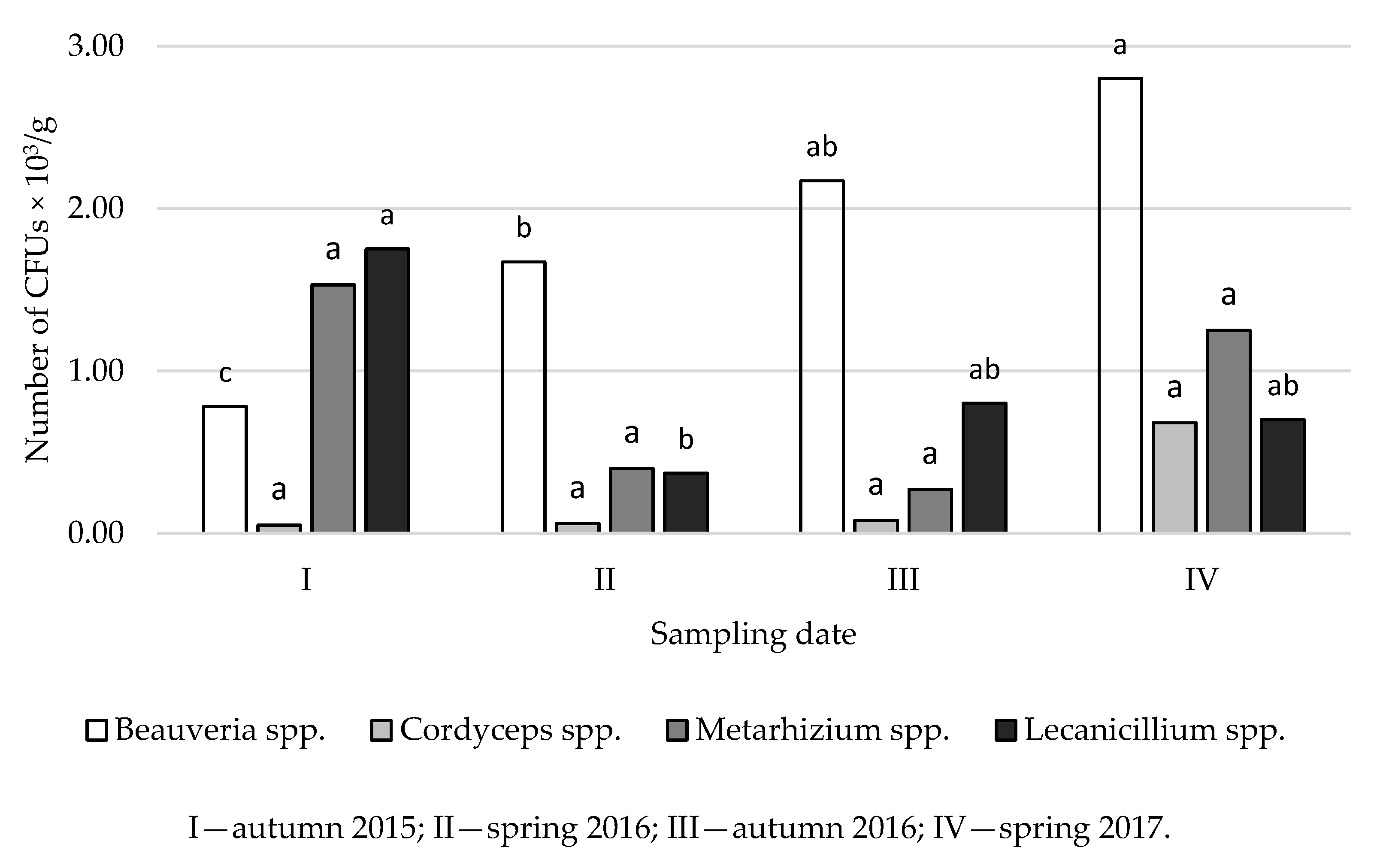 Insects 12 00134 g004 Insects 12 00134 g004